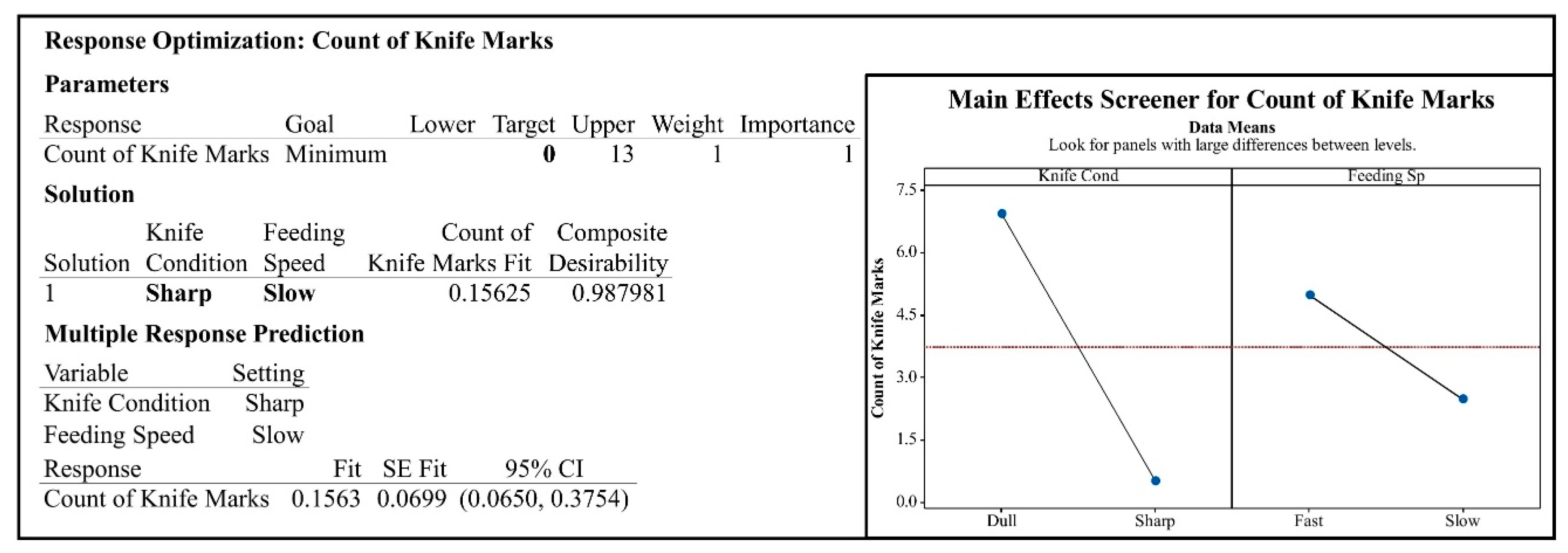 Sustainability 11 02361 g014