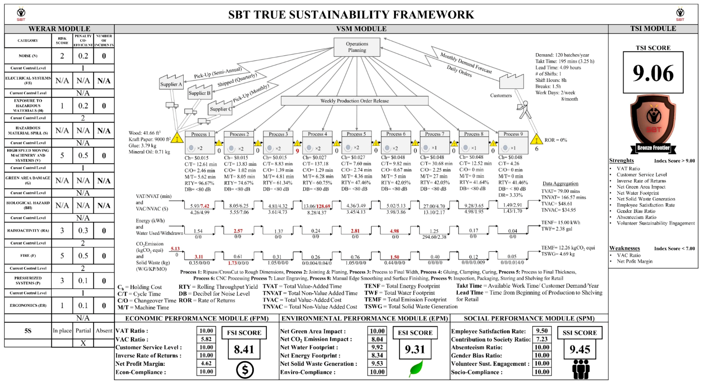 Sustainability 11 02361 g027