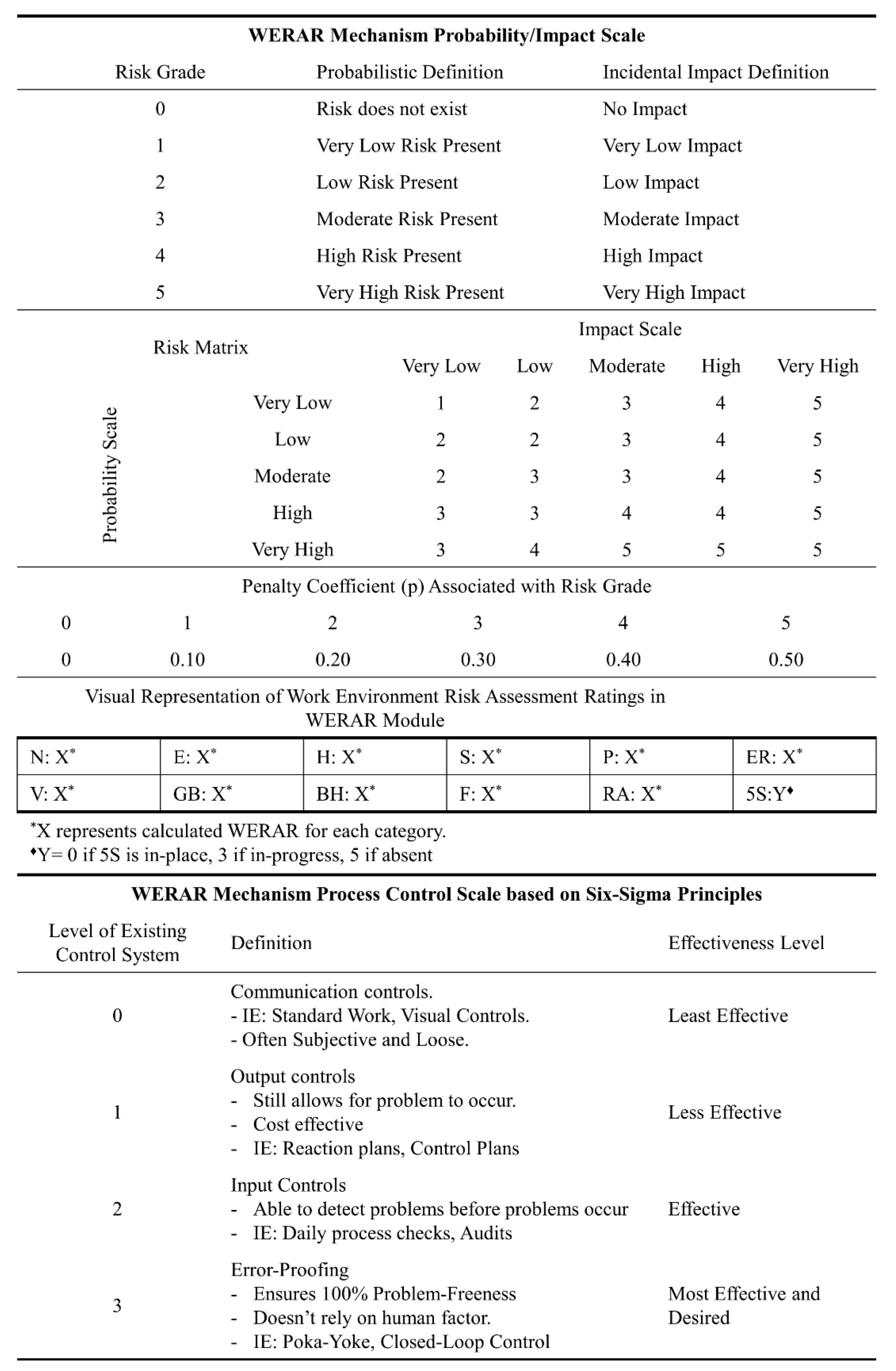 Sustainability 11 02361 g0a3