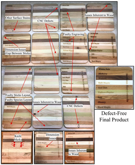 Sustainability Free Full Text Validation Of Sustainability