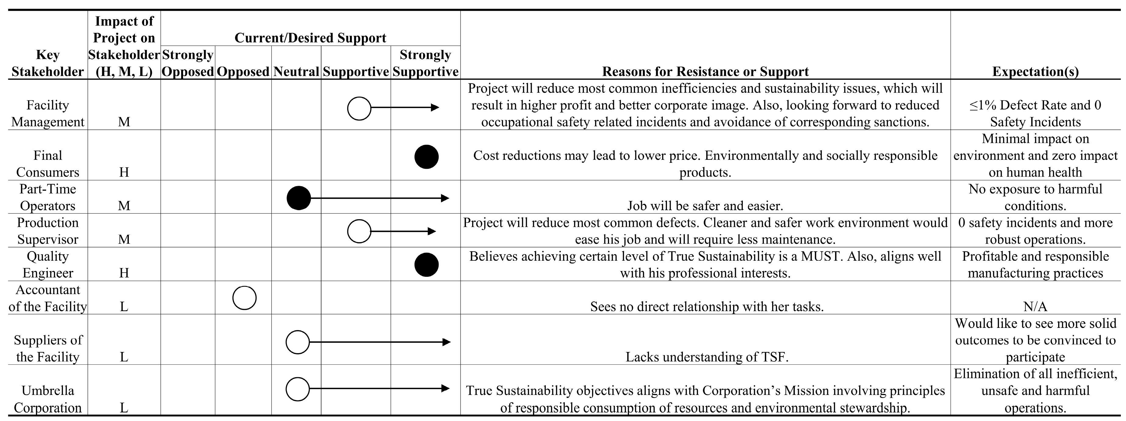 Sustainability 11 02361 i001