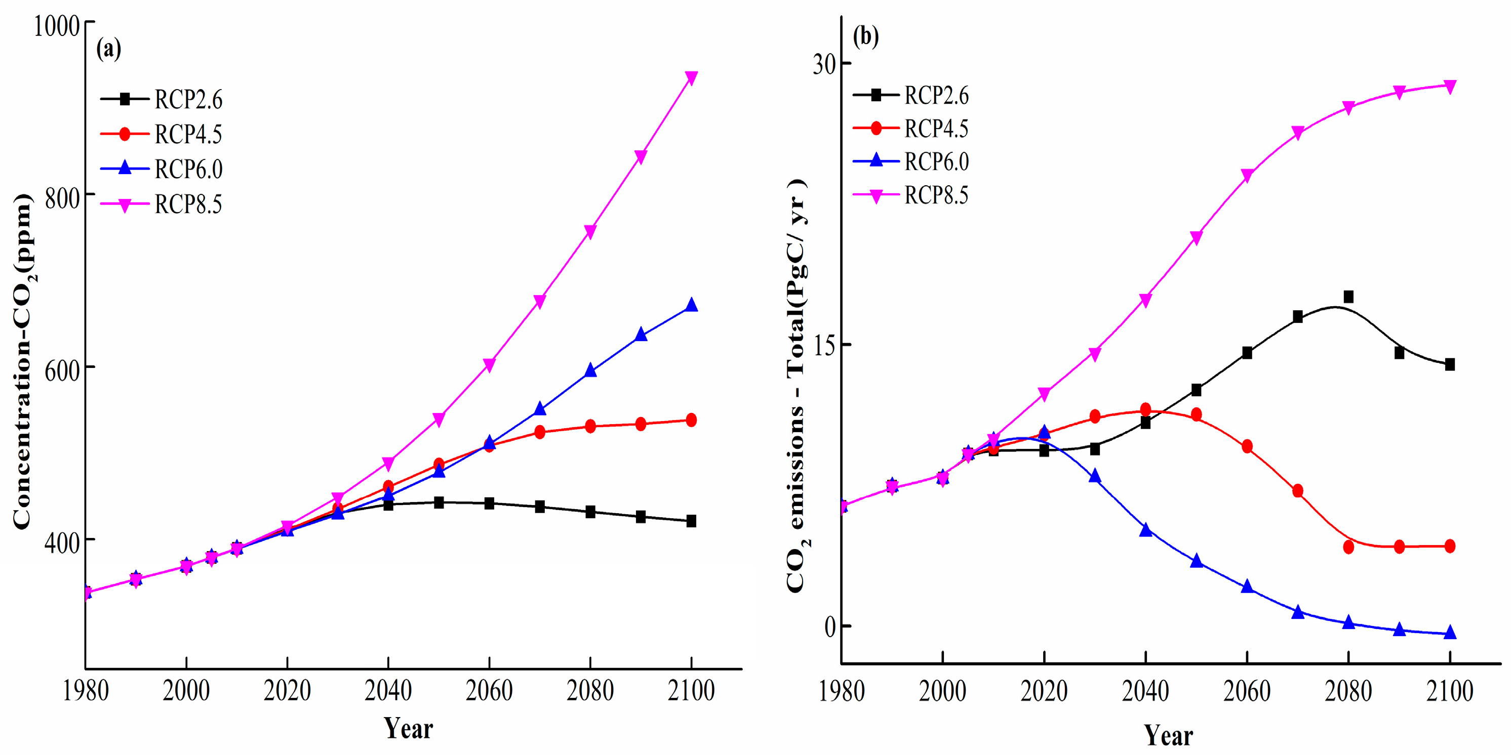 Sustainability 11 02372 g002