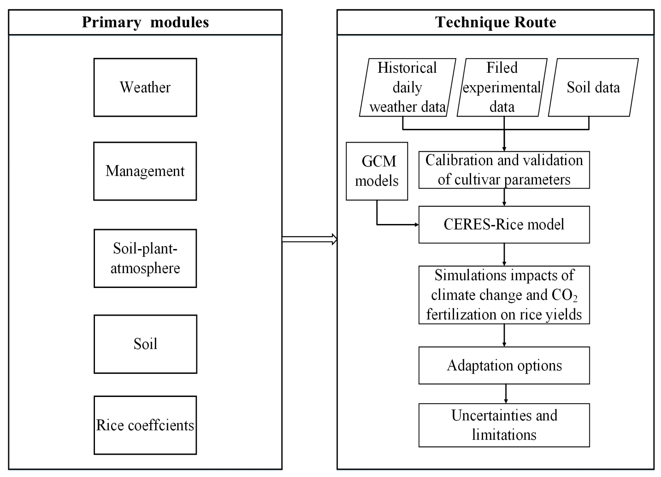 Sustainability 11 02372 g003