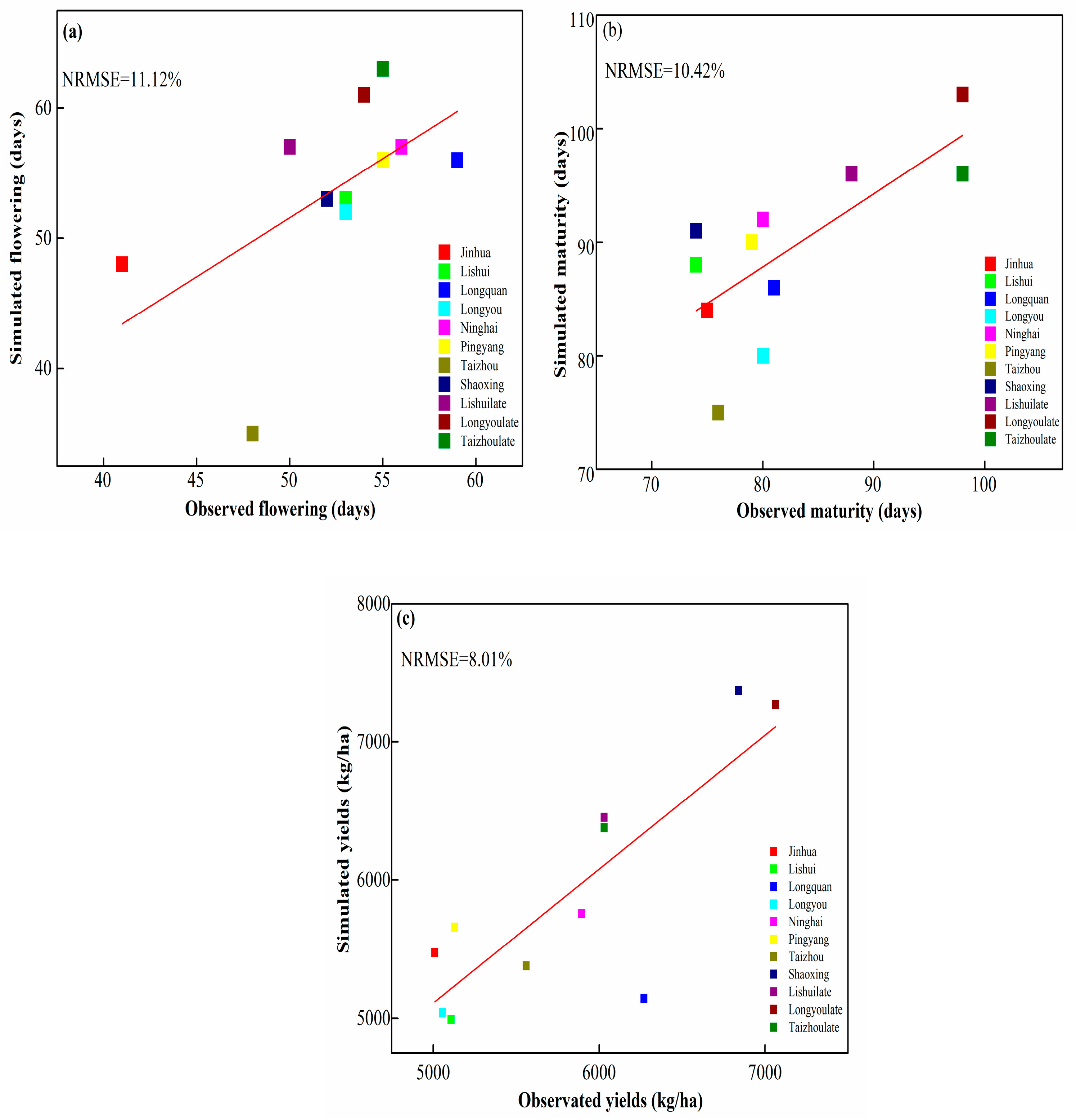 Sustainability 11 02372 g004