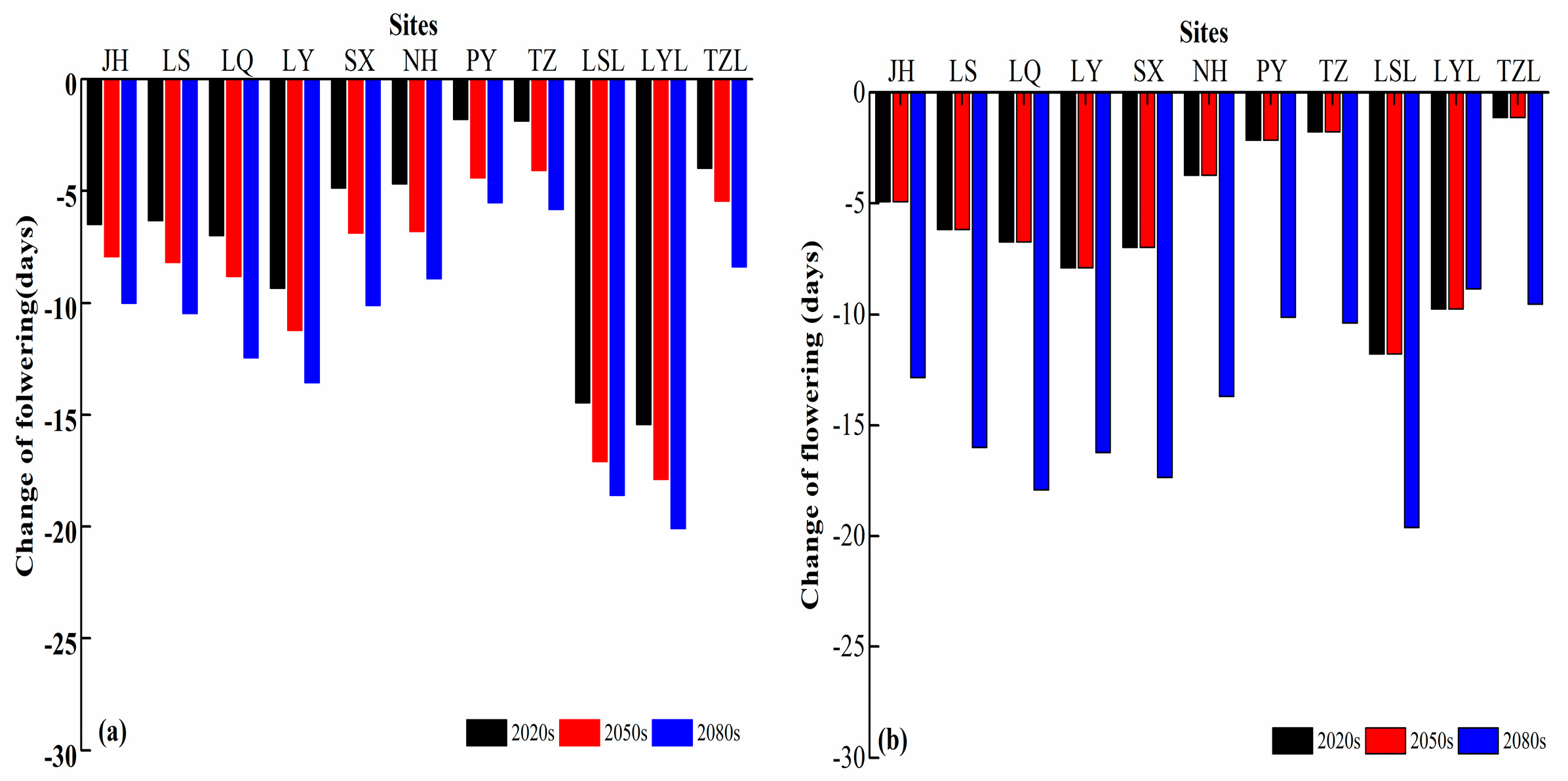 Sustainability 11 02372 g005
