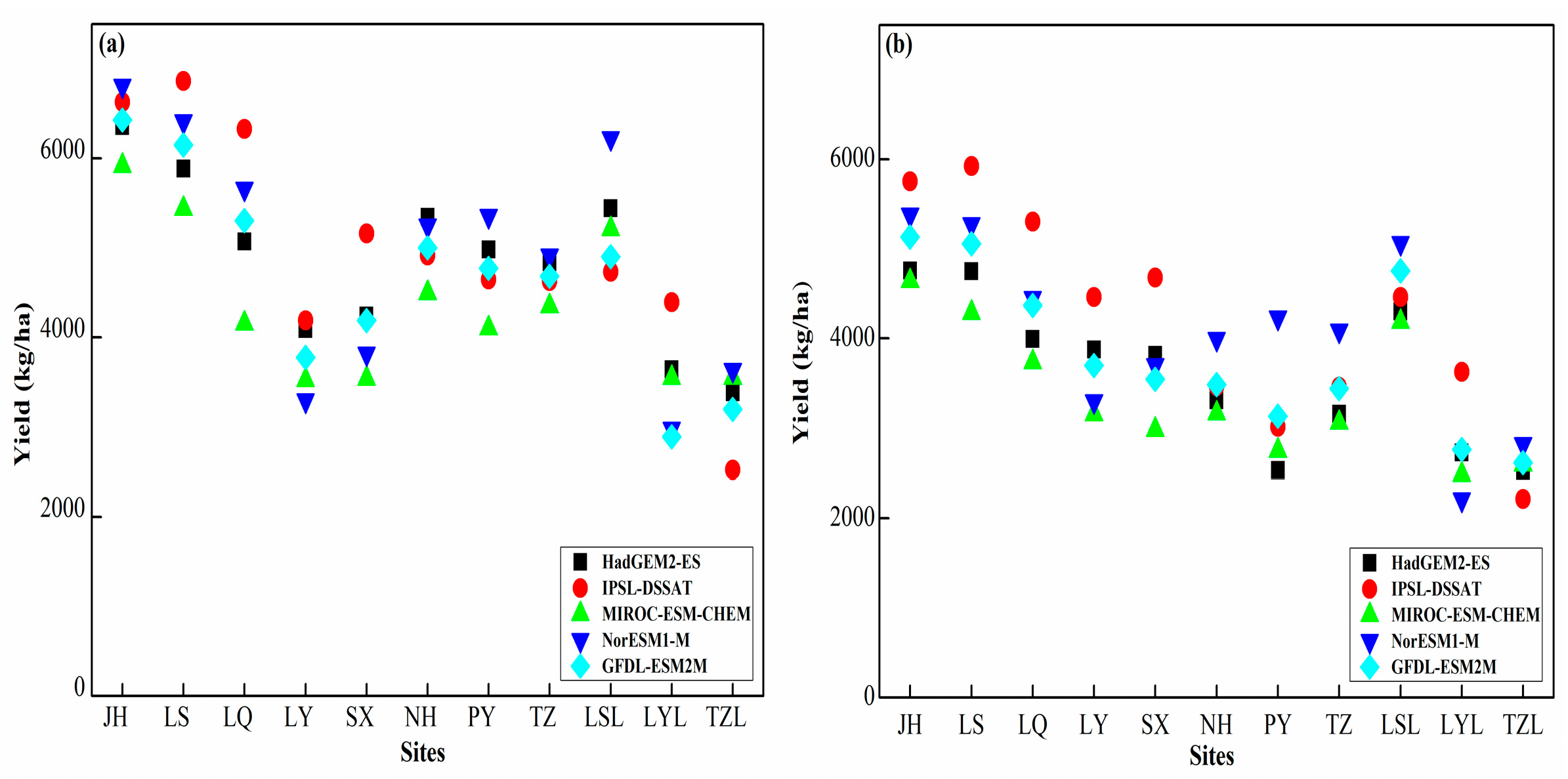 Sustainability 11 02372 g008