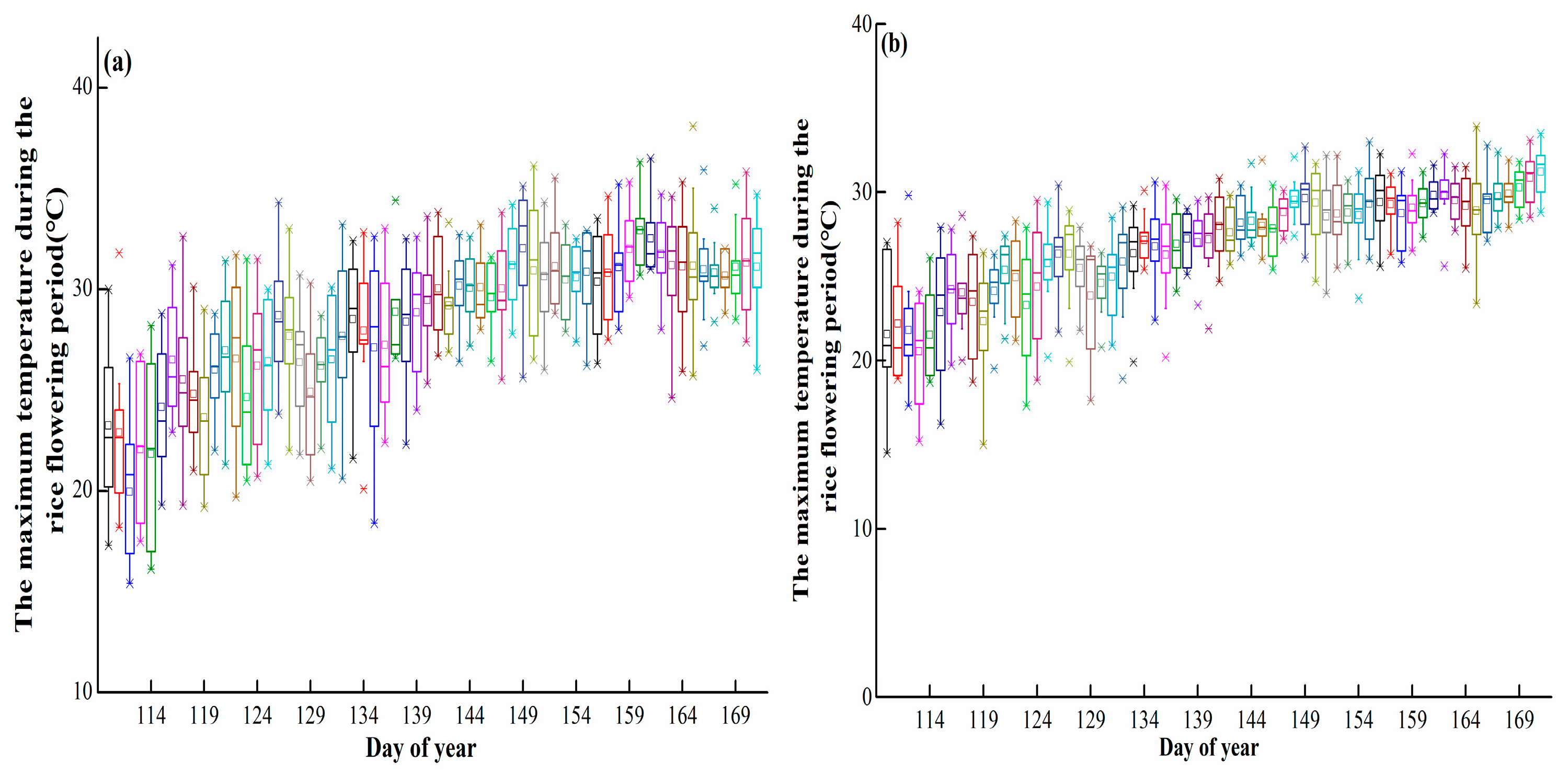 Sustainability 11 02372 g010