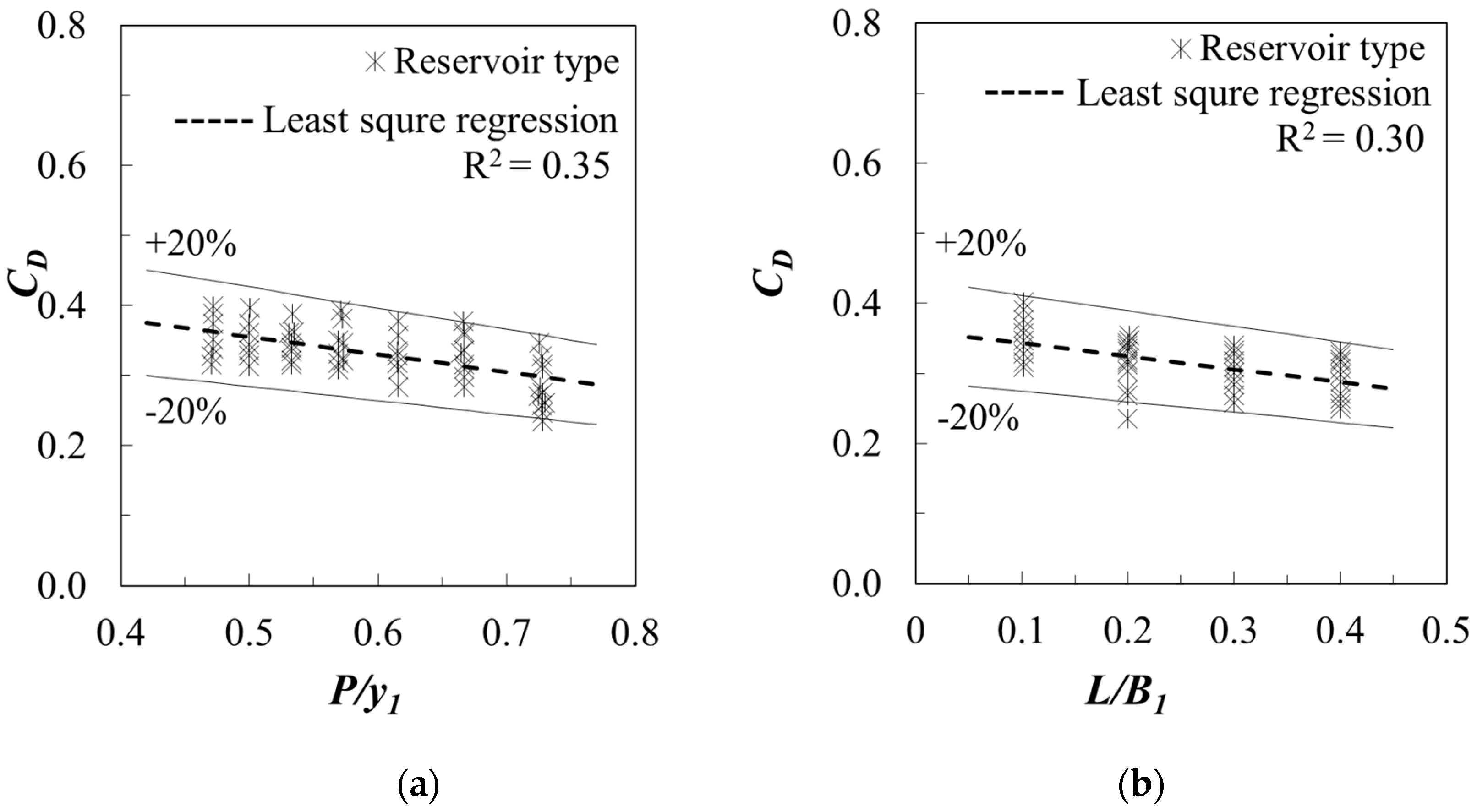 Sustainability 11 02374 g005 550
