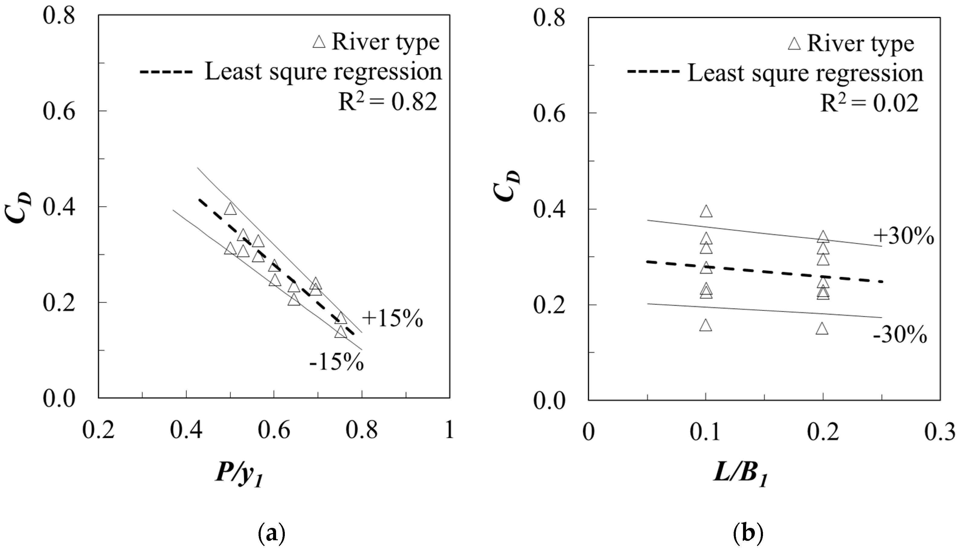 Sustainability 11 02374 g006 550