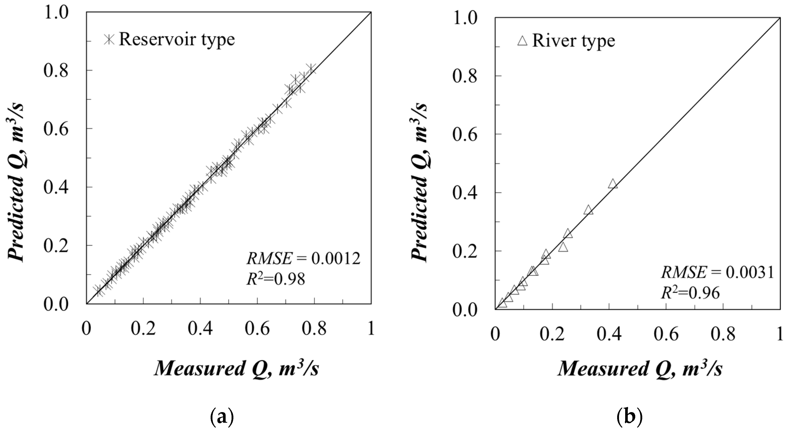 Sustainability 11 02374 g009 550