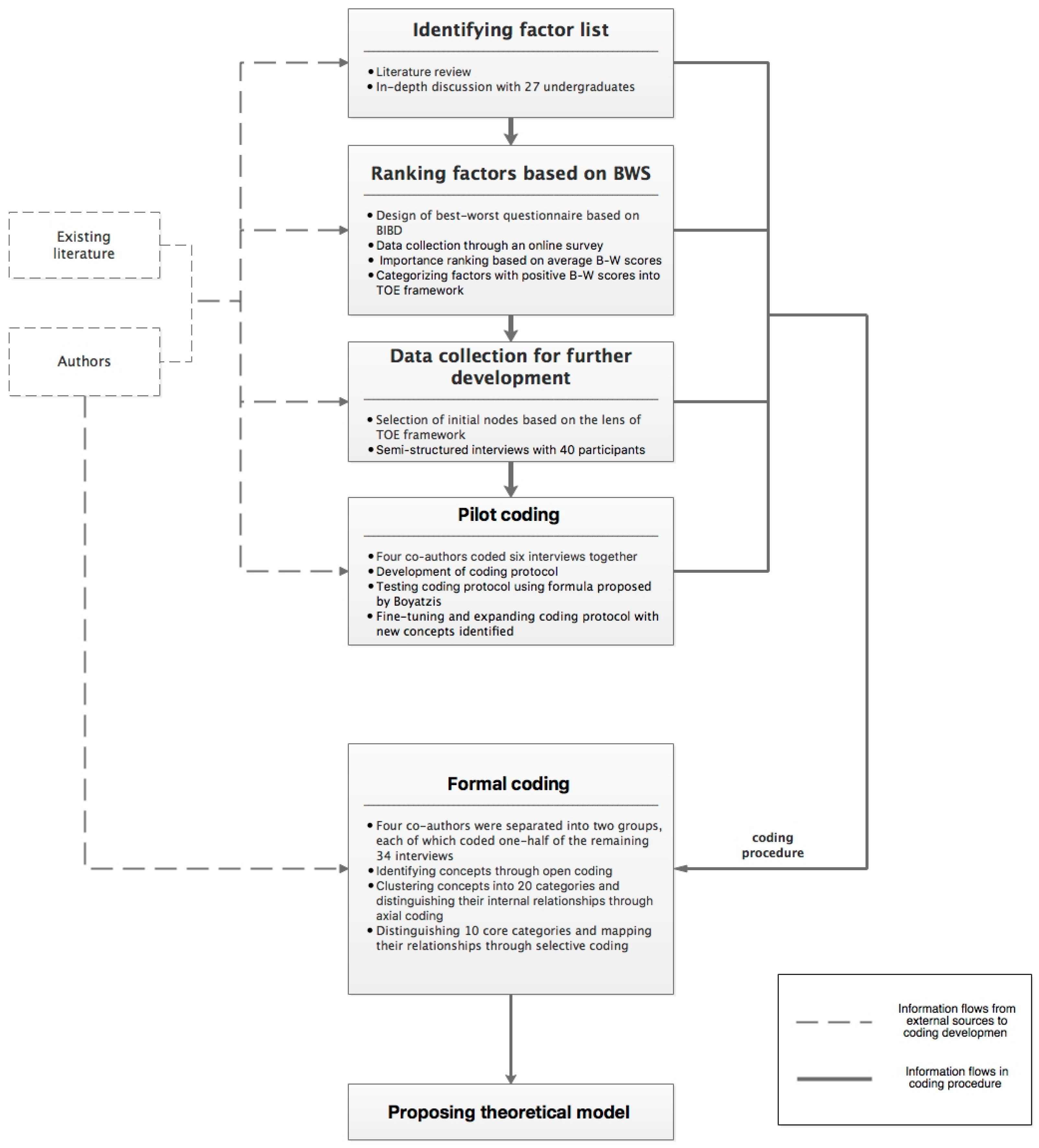 Sustainability 11 02376 g001 Sustainability 11 02376 g001