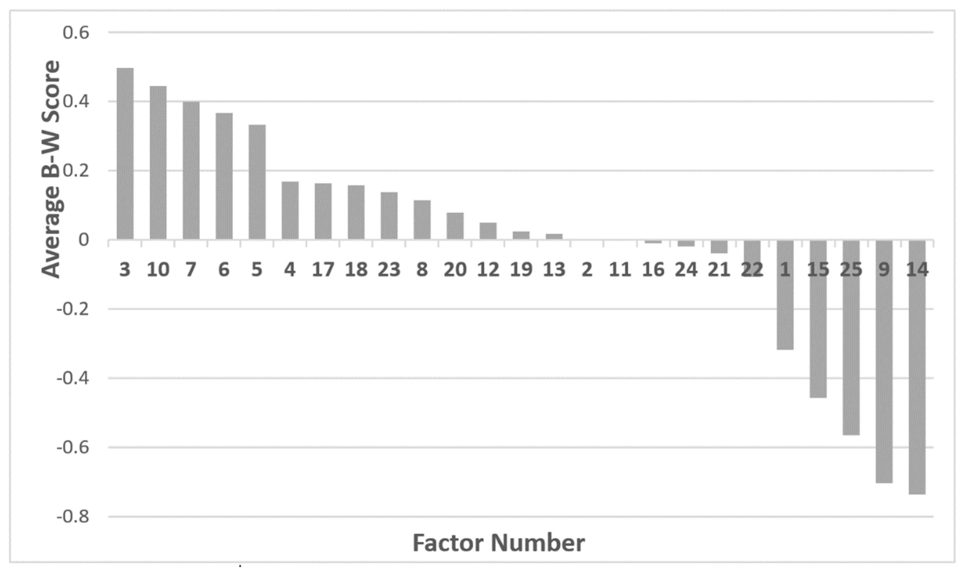 Sustainability 11 02376 g002 Sustainability 11 02376 g002