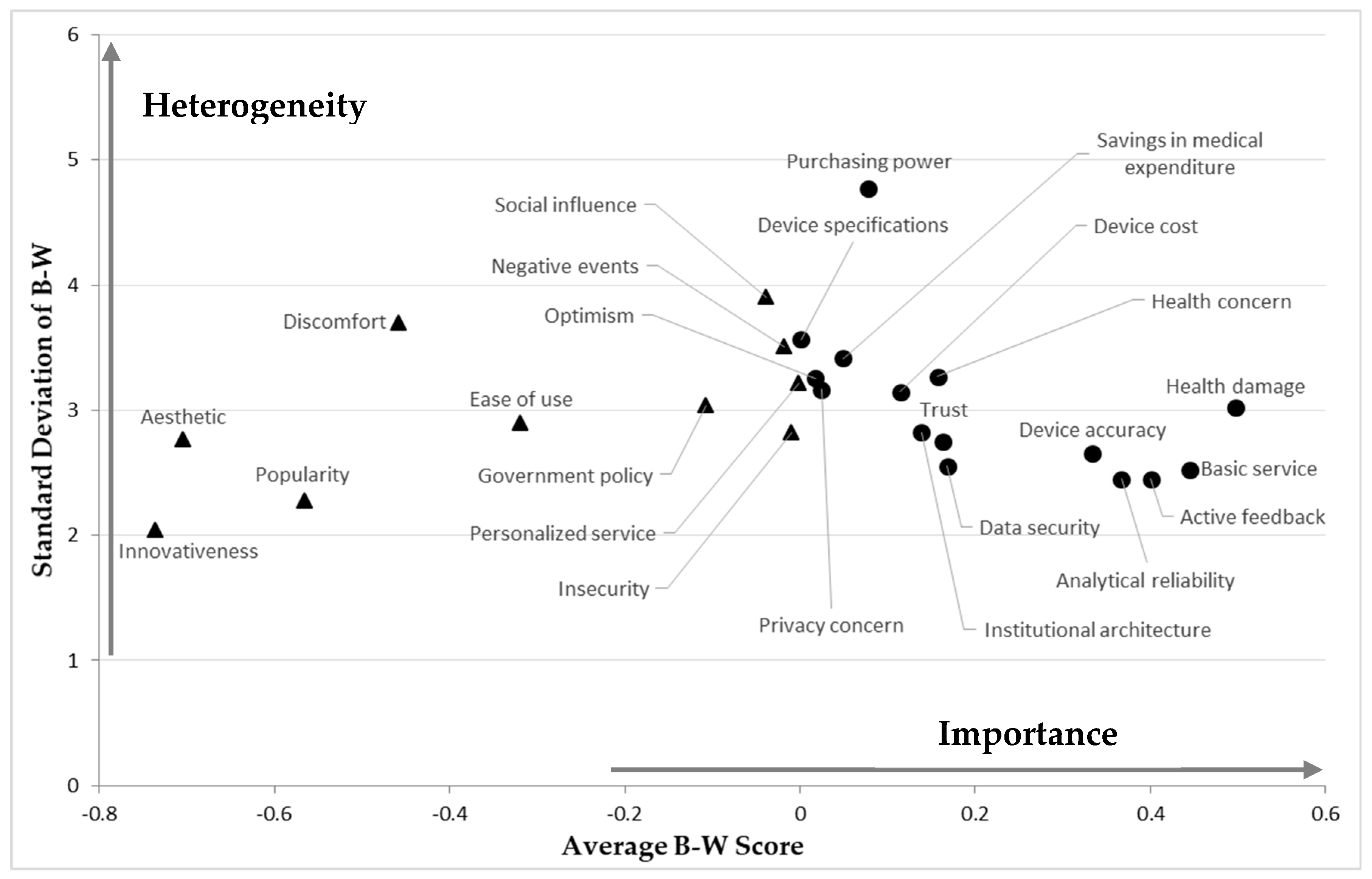 Sustainability 11 02376 g003 Sustainability 11 02376 g003