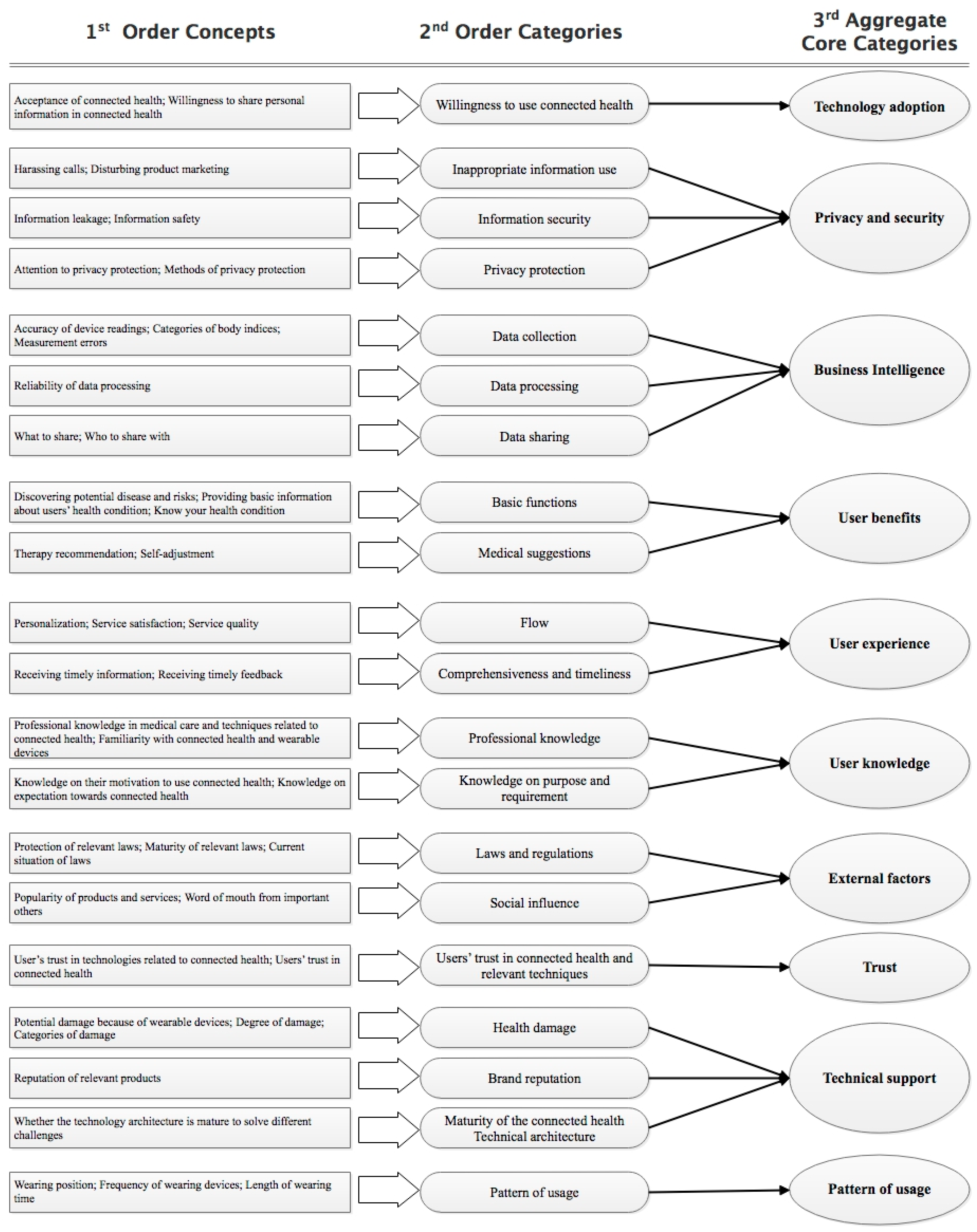 Sustainability 11 02376 g004 Sustainability 11 02376 g004