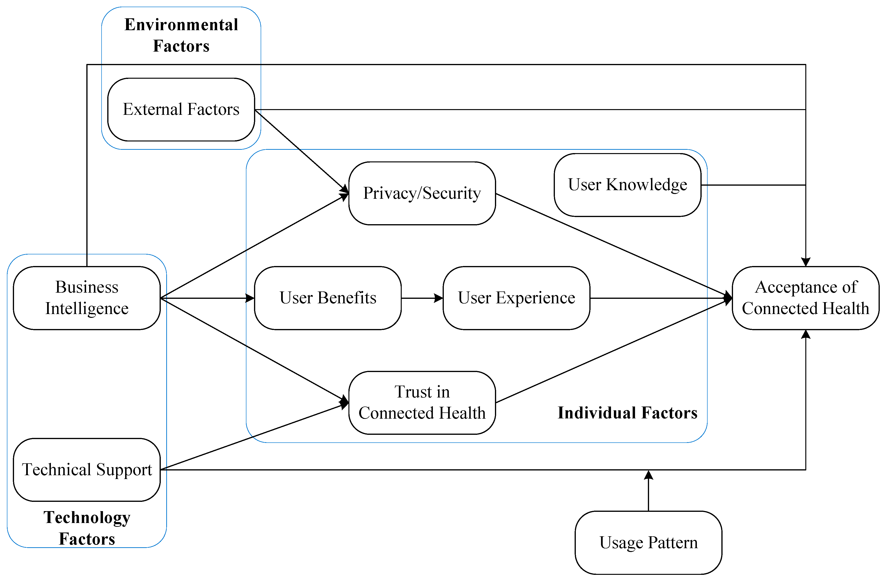 Sustainability 11 02376 g005 Sustainability 11 02376 g005