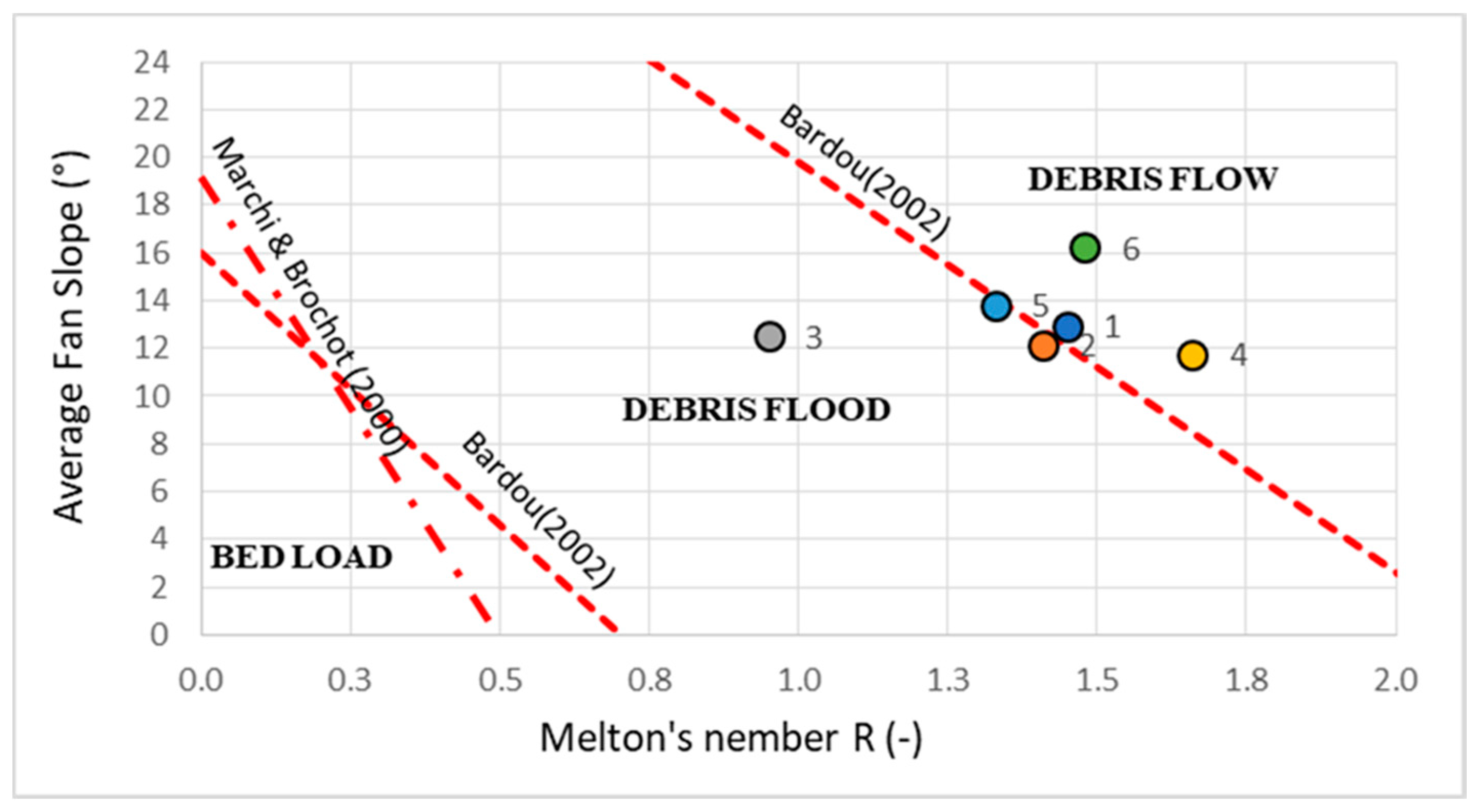Sustainability 11 02382 g006