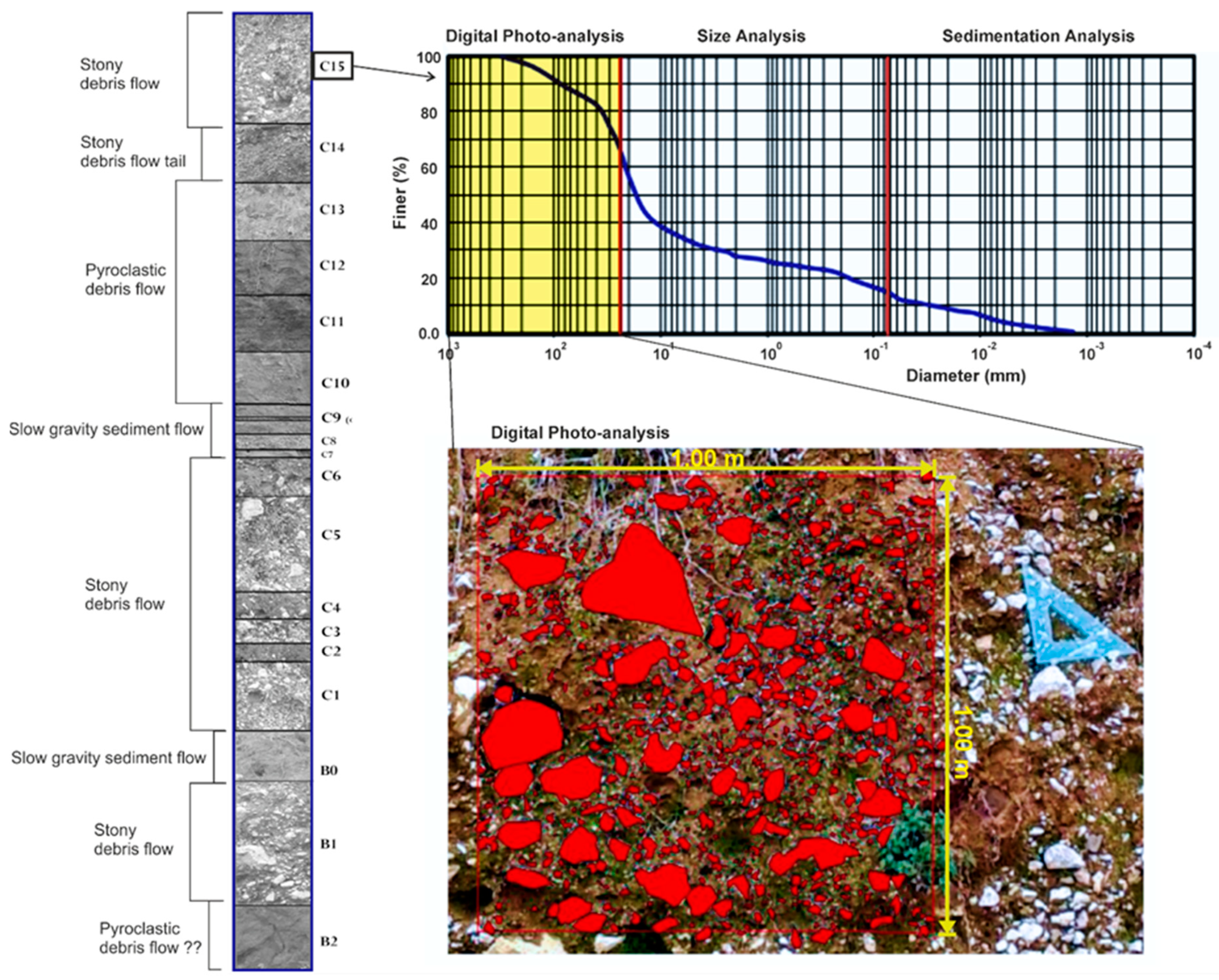 Sustainability 11 02382 g009