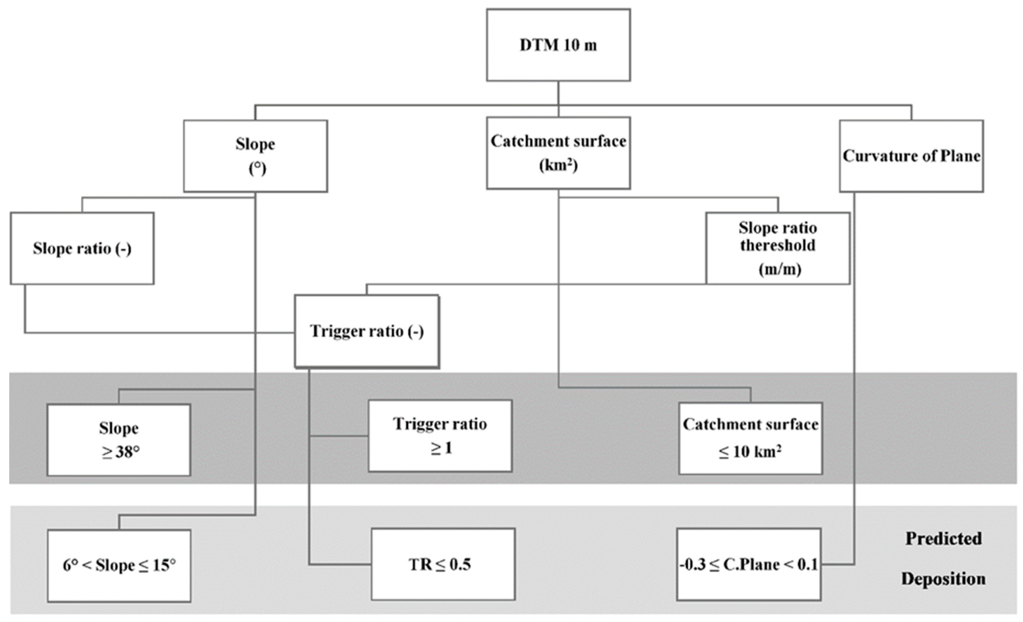 Sustainability 11 02382 g010
