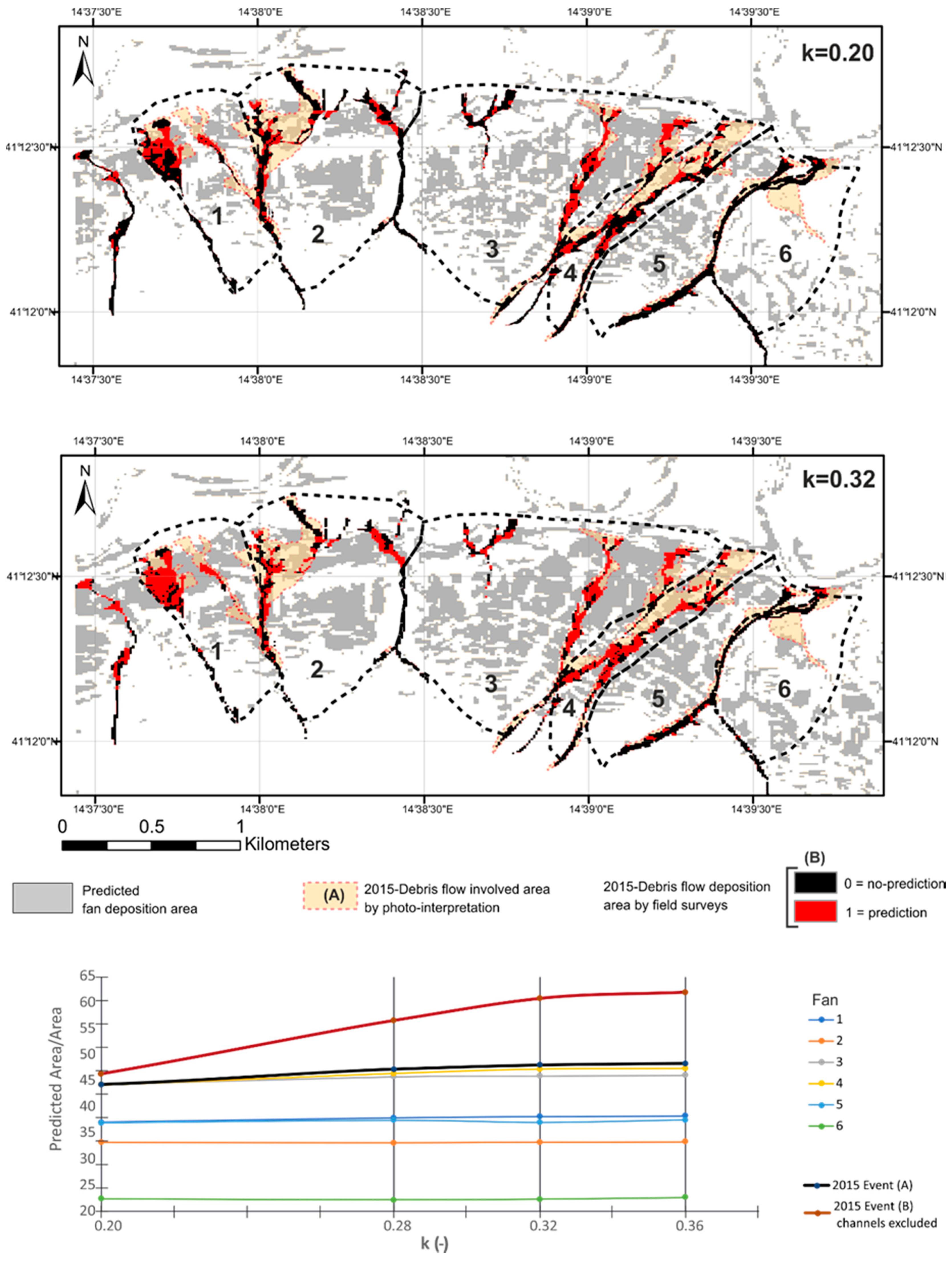 Sustainability 11 02382 g012