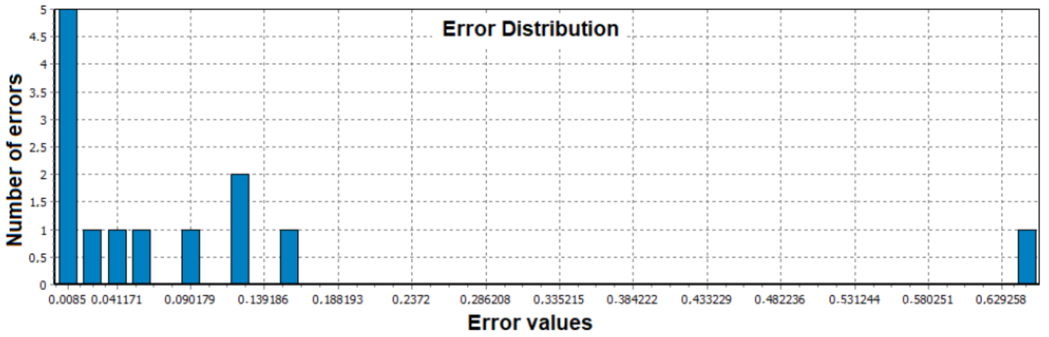 Sustainability 11 02384 g006
