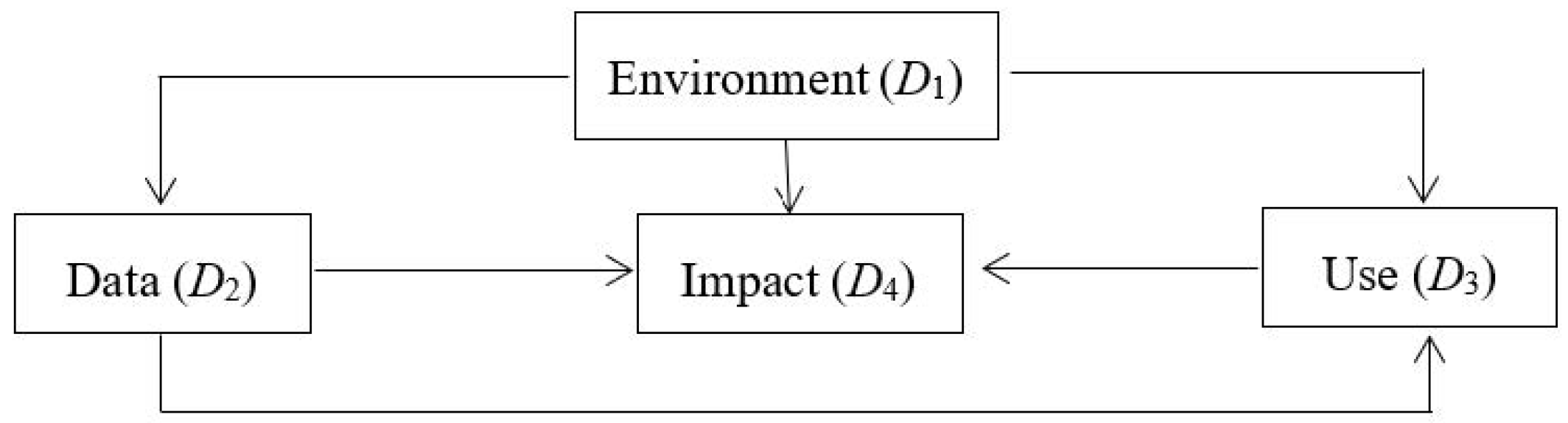 Sustainability 11 02388 g002 550