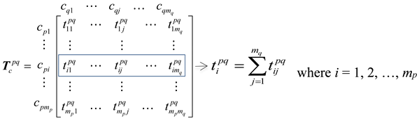 Sustainability 11 02388 i001
