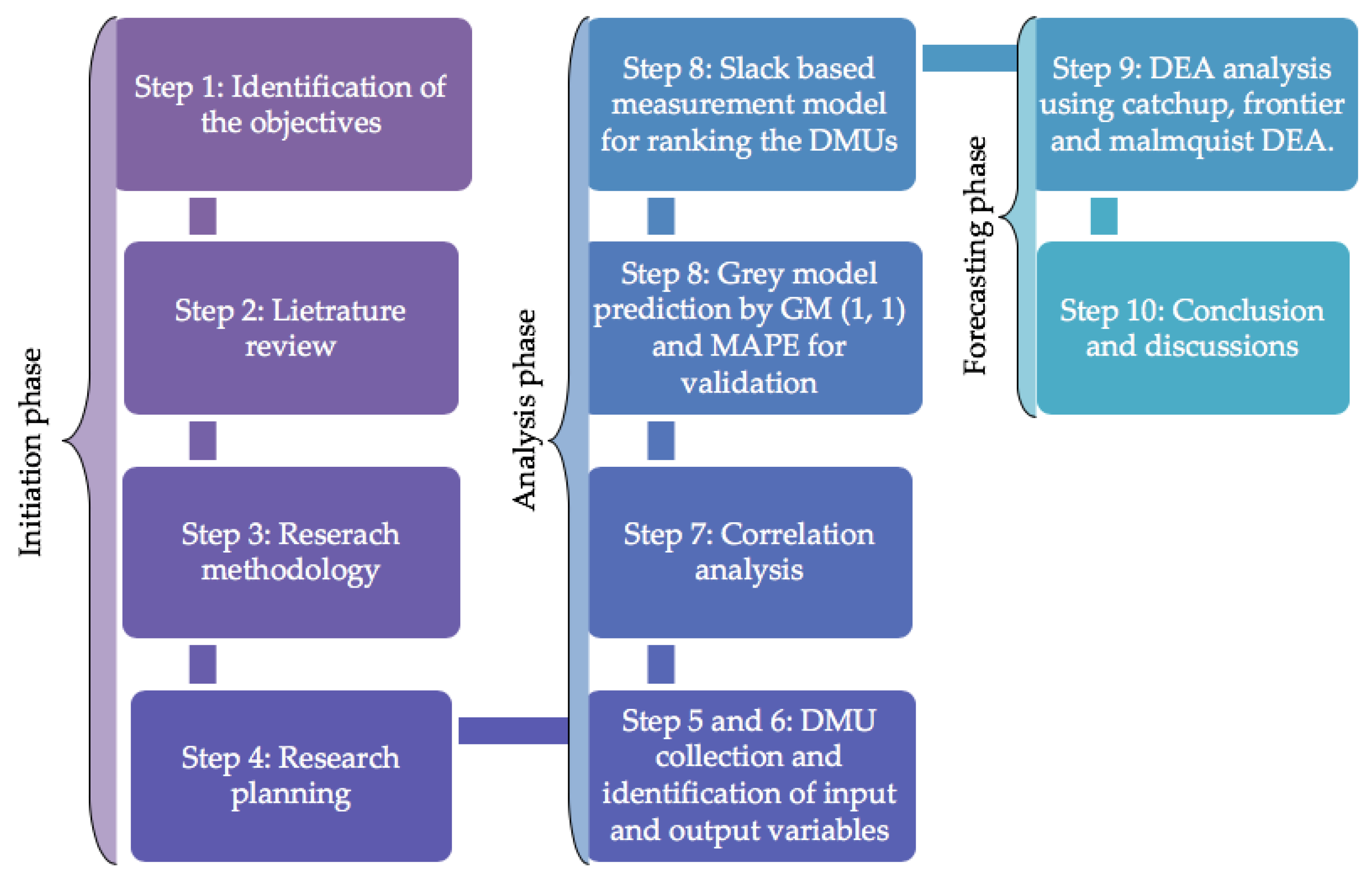 Sustainability 11 02389 g001 550