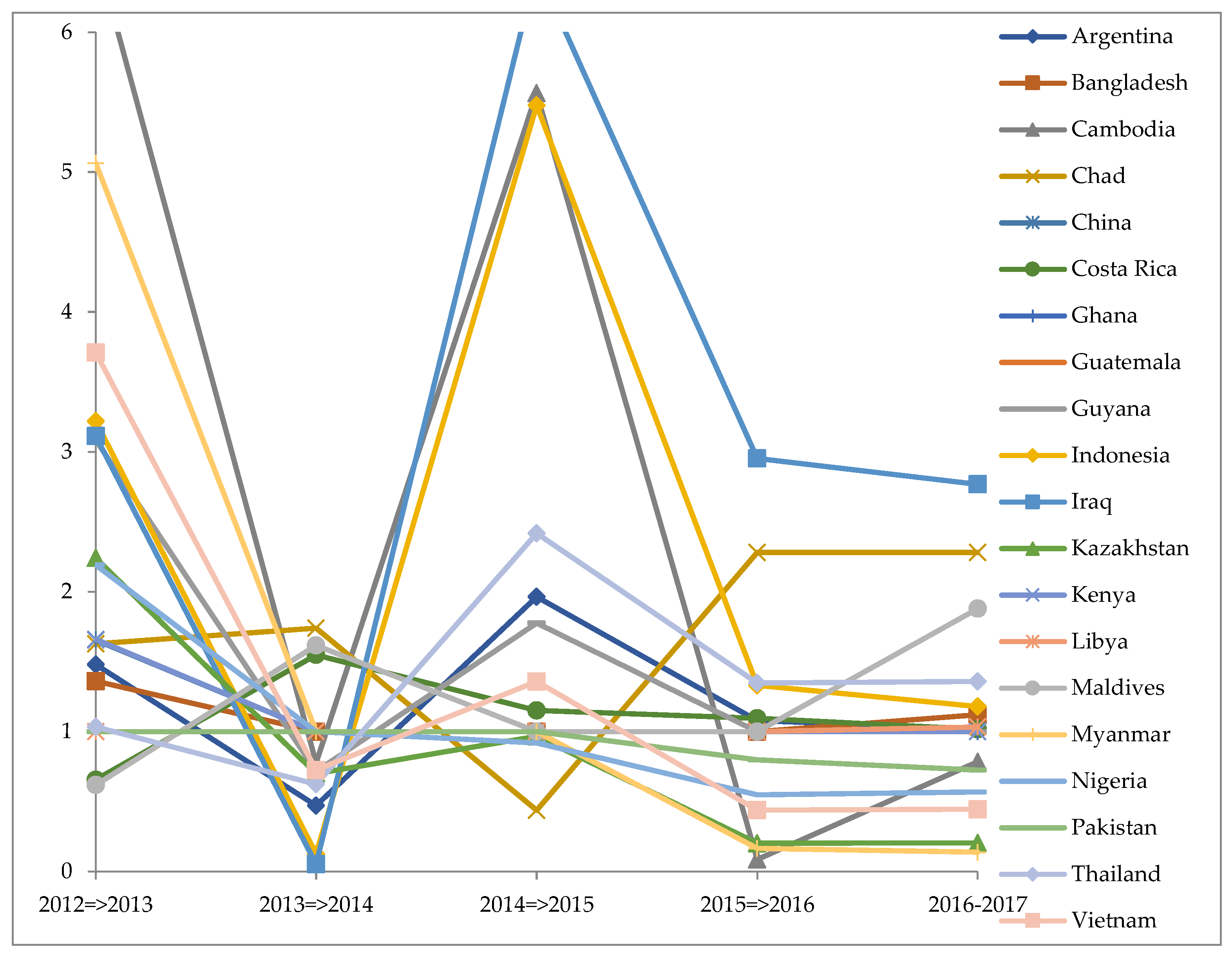 Sustainability 11 02389 g003 550