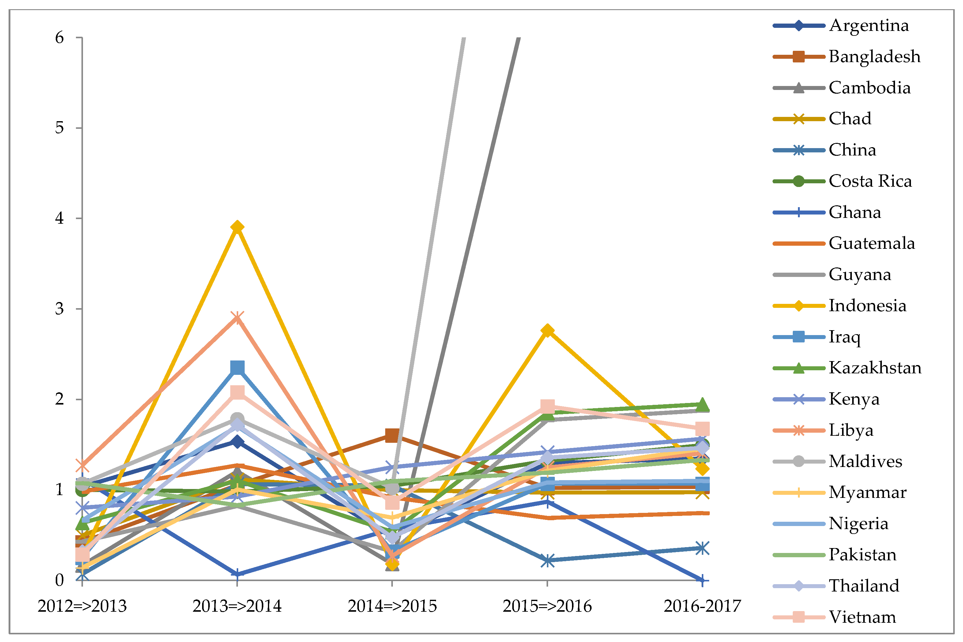 Sustainability 11 02389 g004 550