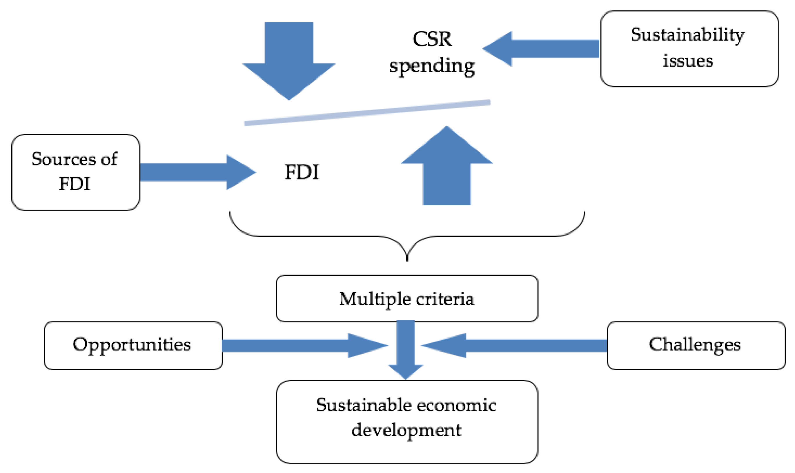 Sustainability 11 02389 g006 550
