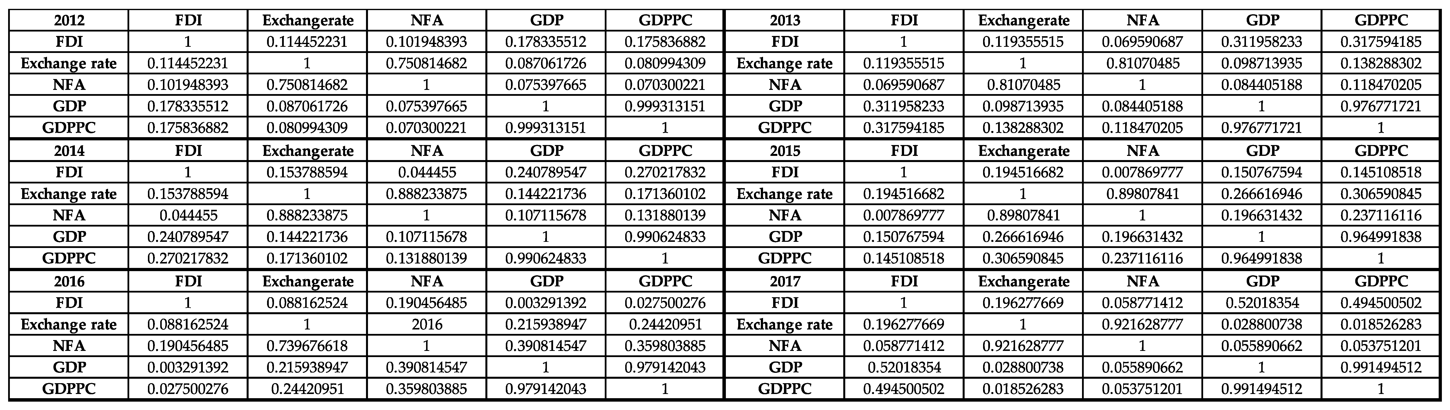 Sustainability 11 02389 g0a2 550