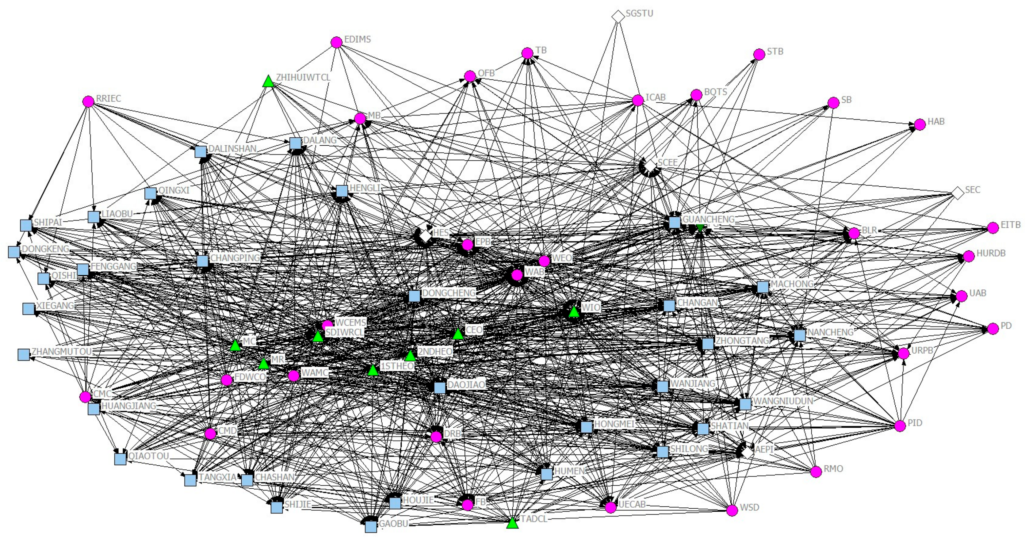 Sustainability 11 02390 g001 550