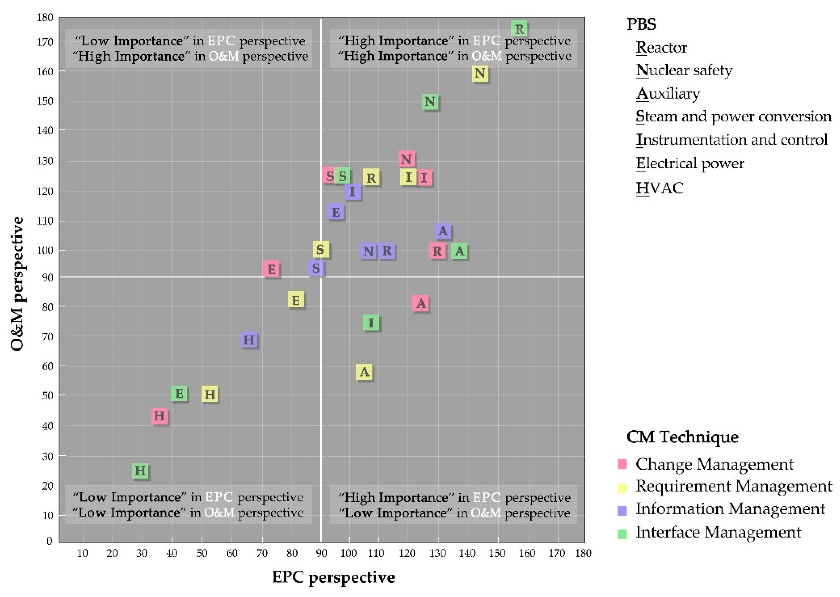 Sustainability 11 02391 g004 Sustainability 11 02391 g004