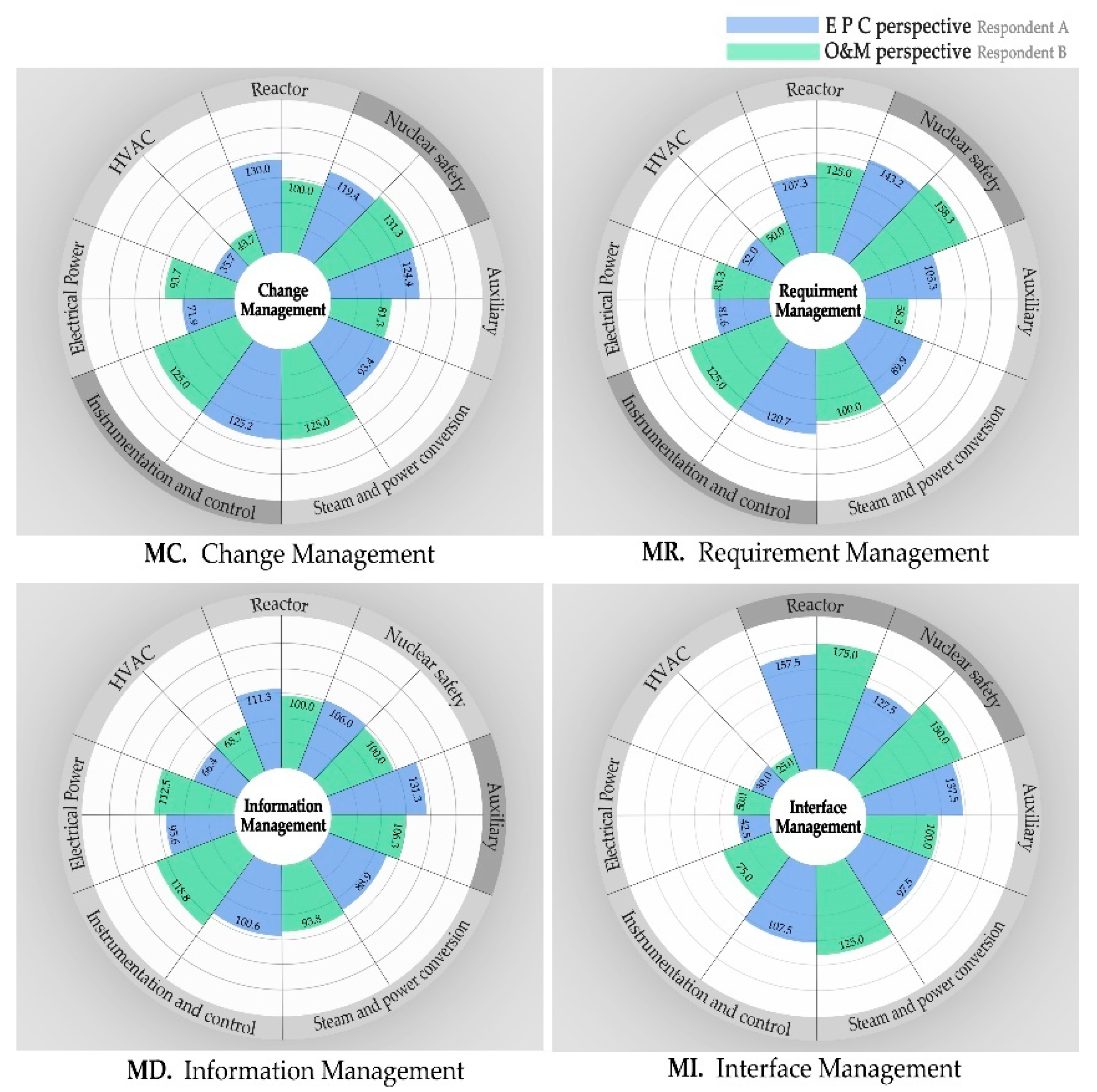 Sustainability 11 02391 g005 Sustainability 11 02391 g005