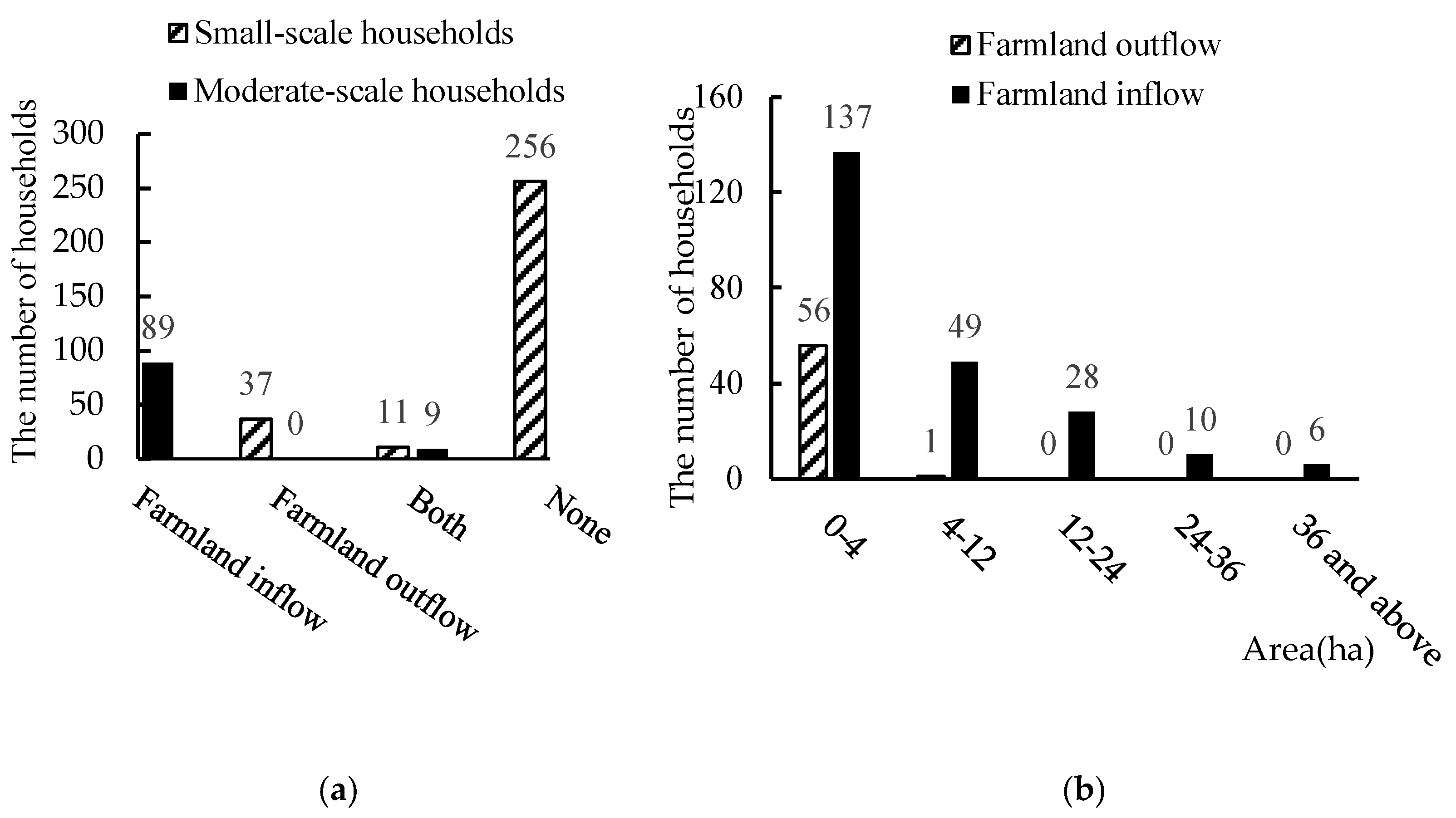 Sustainability 11 02393 g002
