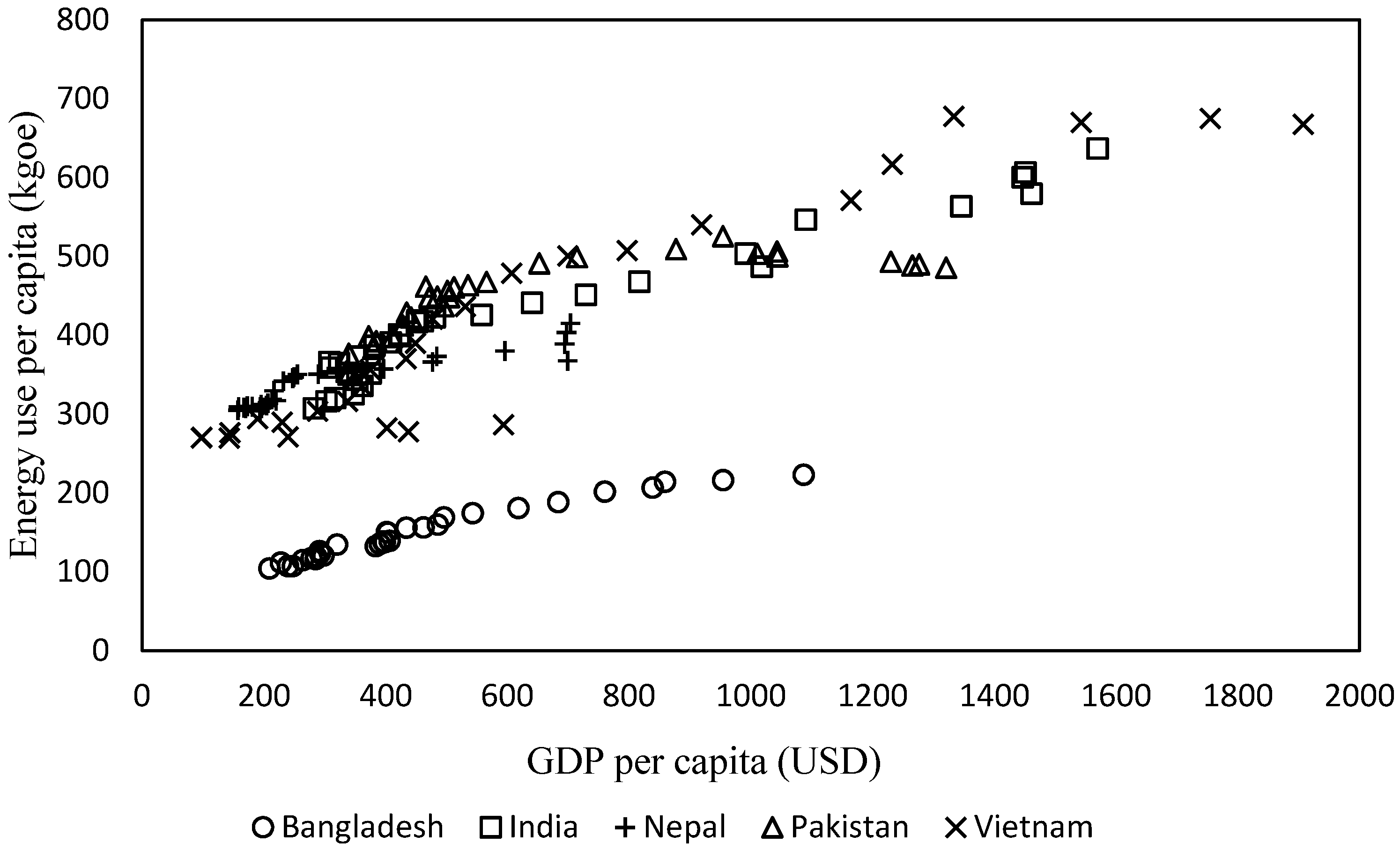 Sustainability 11 02395 g002 550