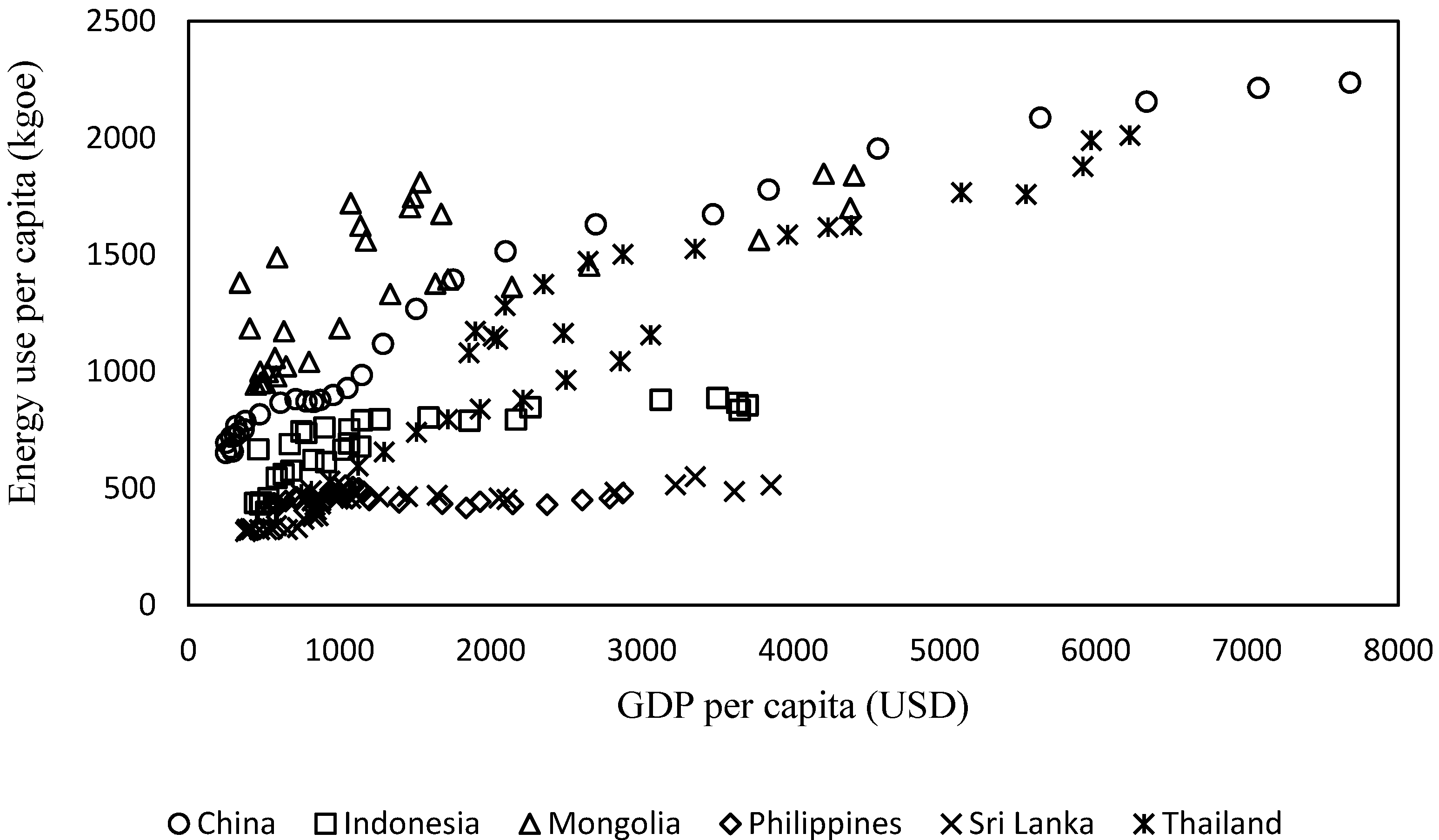 Sustainability 11 02395 g003 550