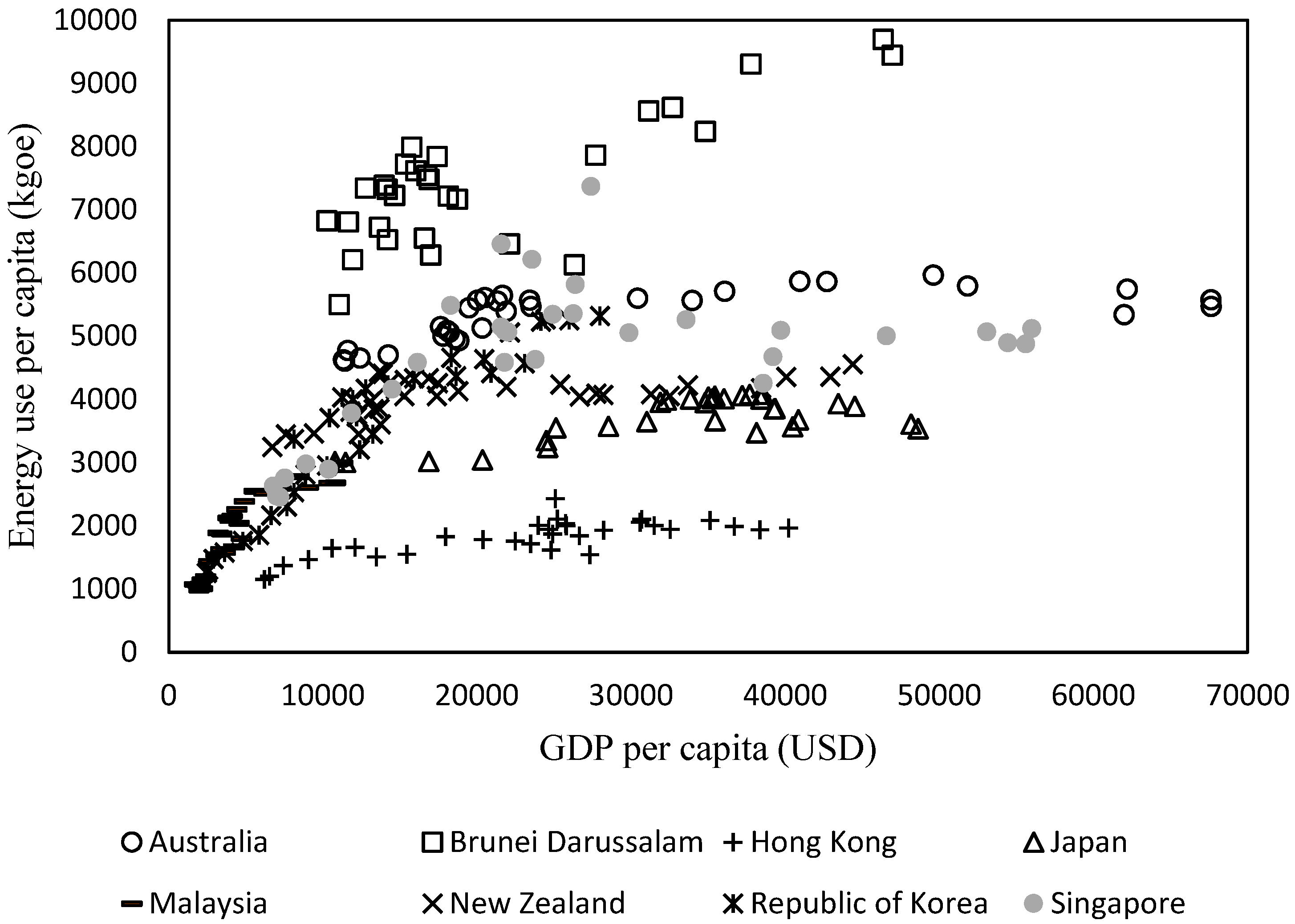 Sustainability 11 02395 g004 550