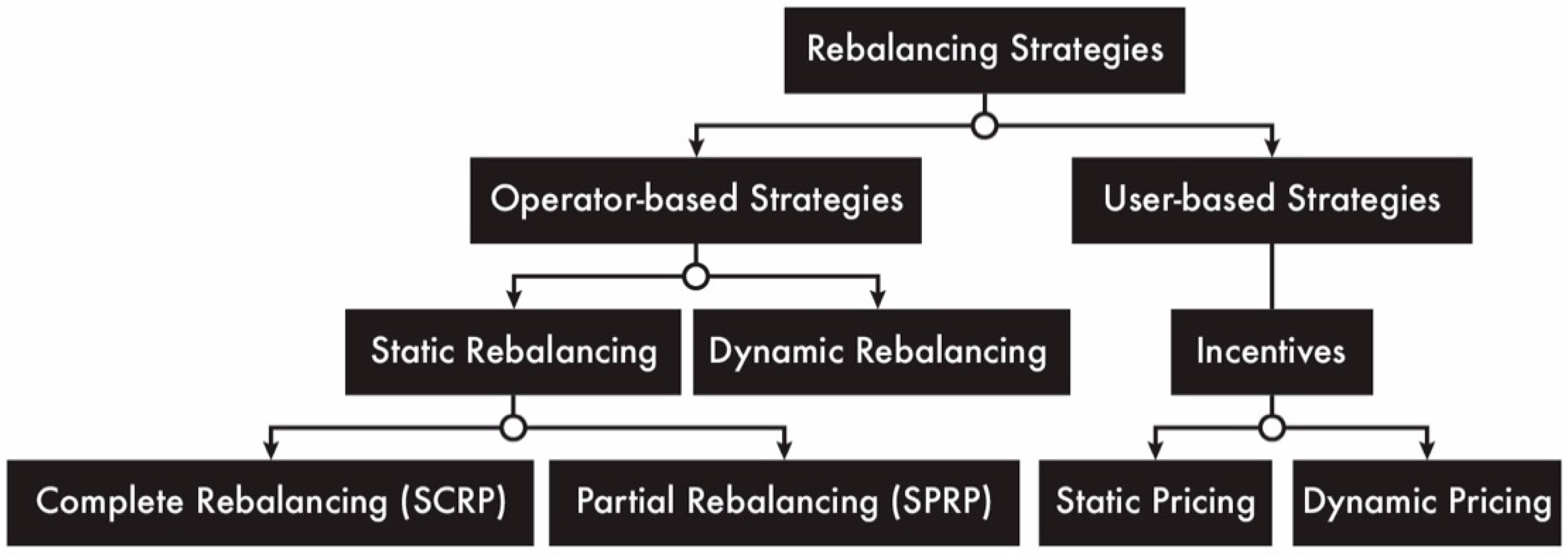 Sustainability 11 02396 g002