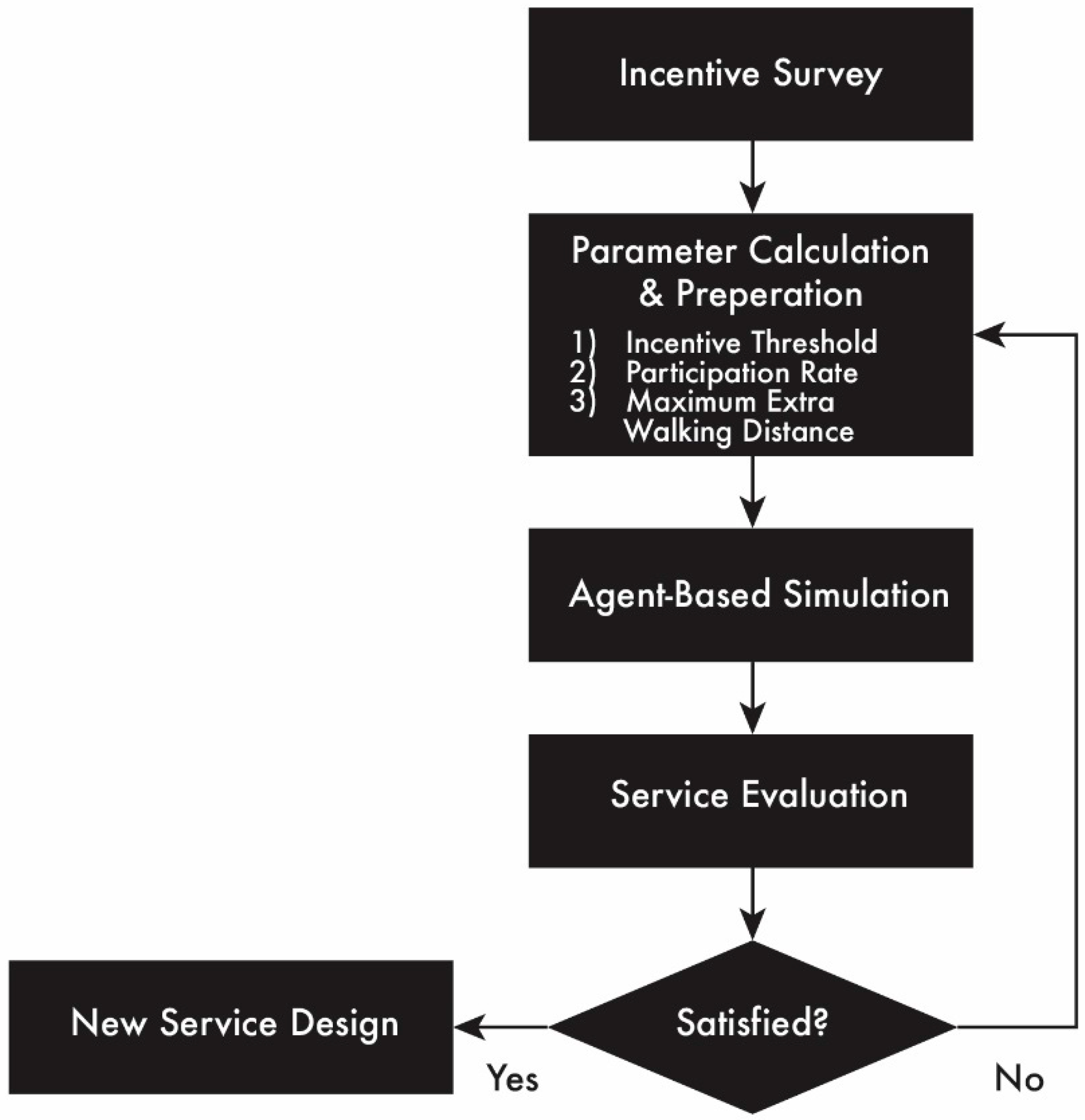 Sustainability 11 02396 g003