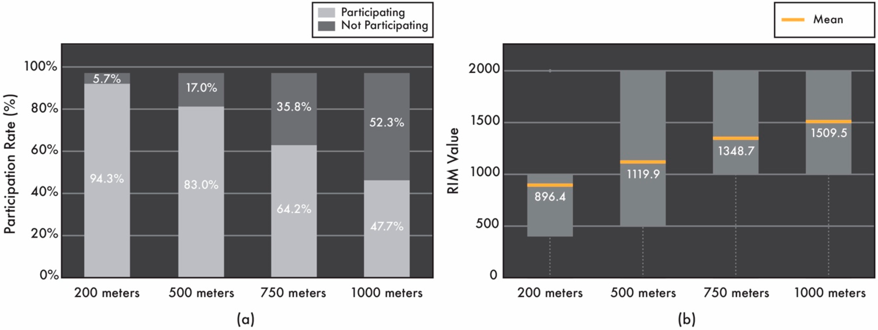Sustainability 11 02396 g005