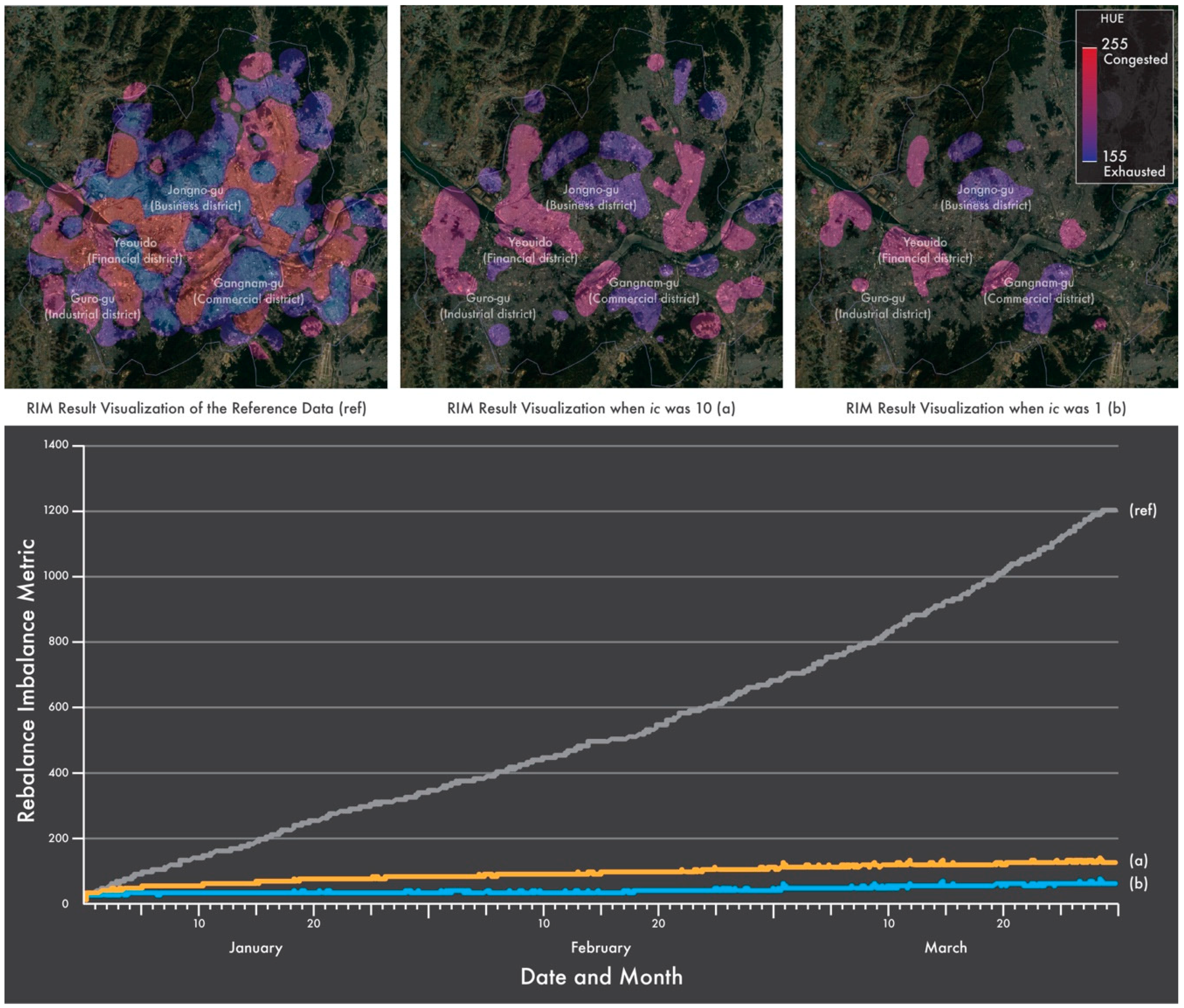 Sustainability 11 02396 g006