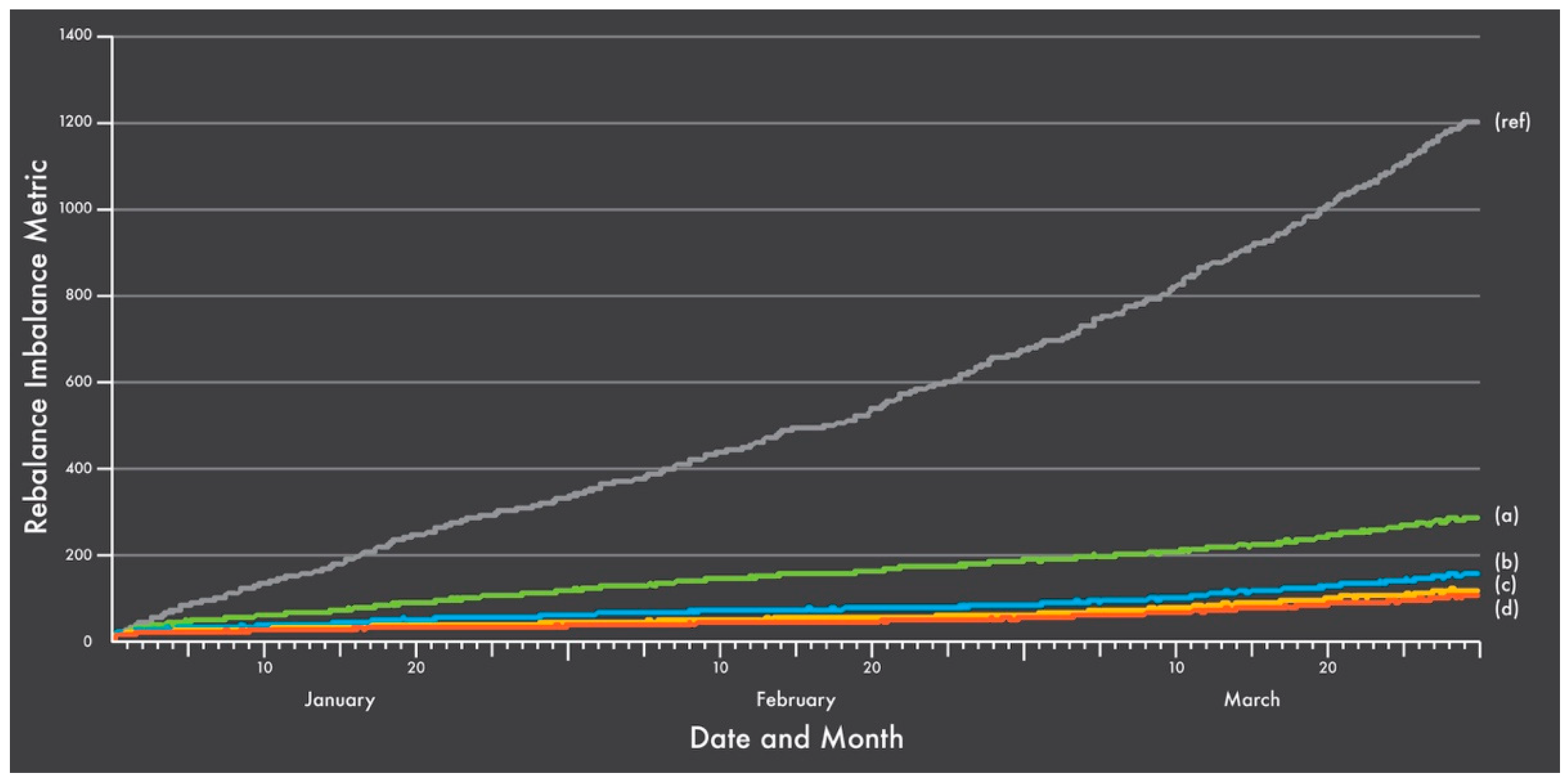Sustainability 11 02396 g008