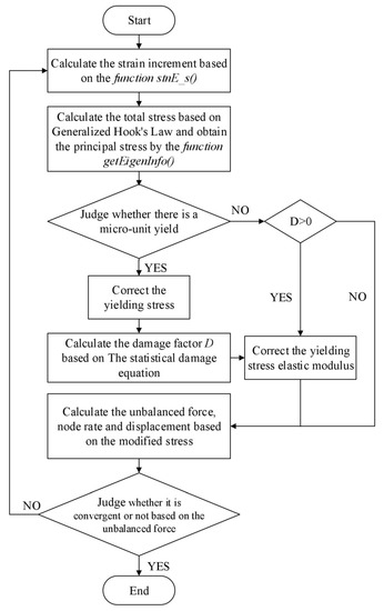 histories of principal stresses in flac3d histories of principal stresses in flac3d