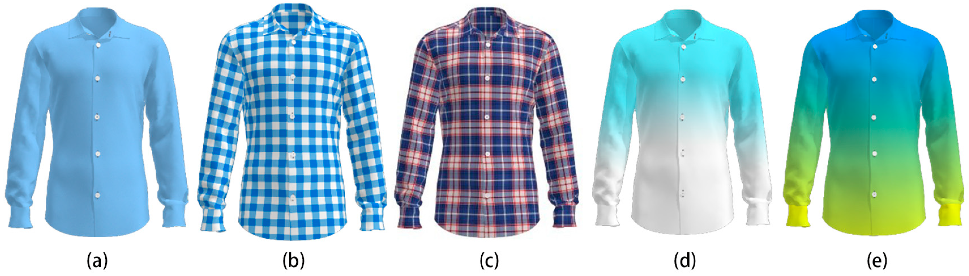 Sustainability Free Full Text Perception and Preference