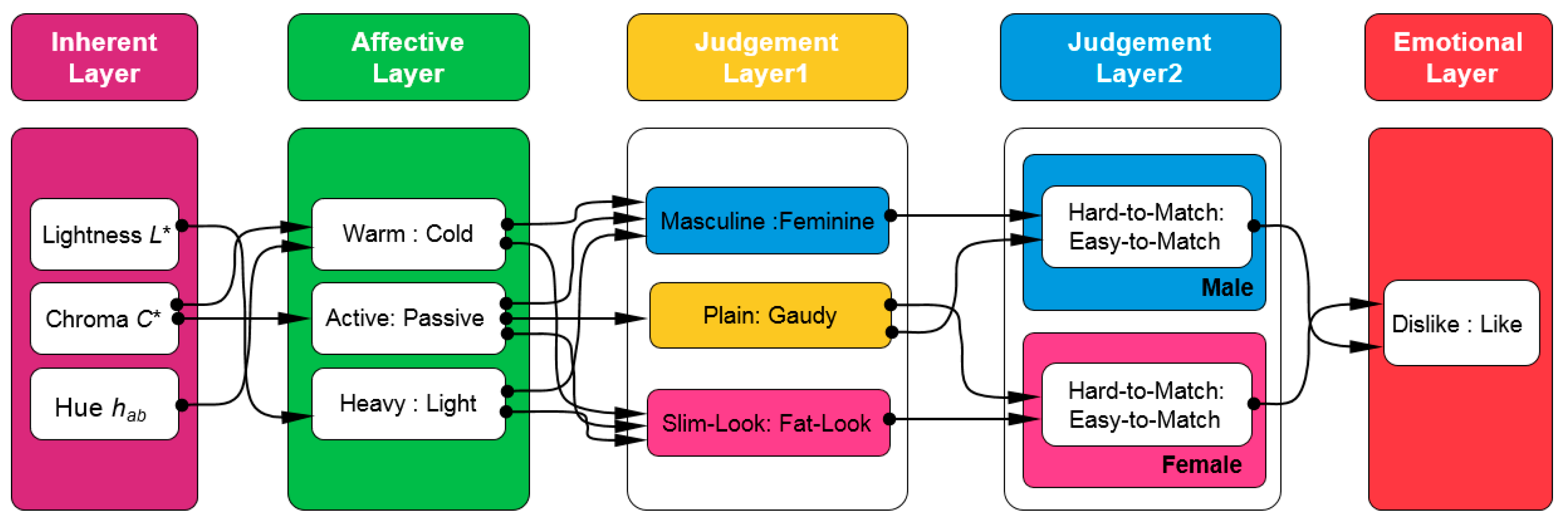 Sustainability 11 02405 g012 Sustainability 11 02405 g012