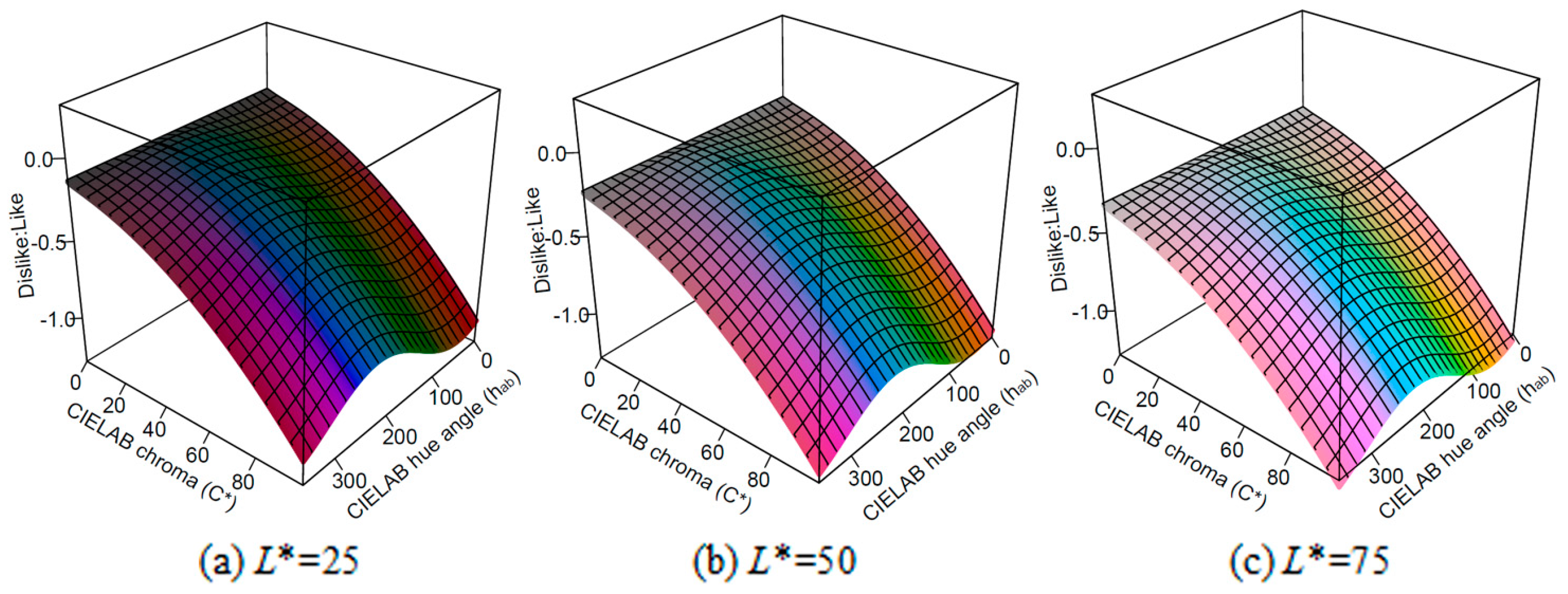 Sustainability 11 02405 g013 Sustainability 11 02405 g013