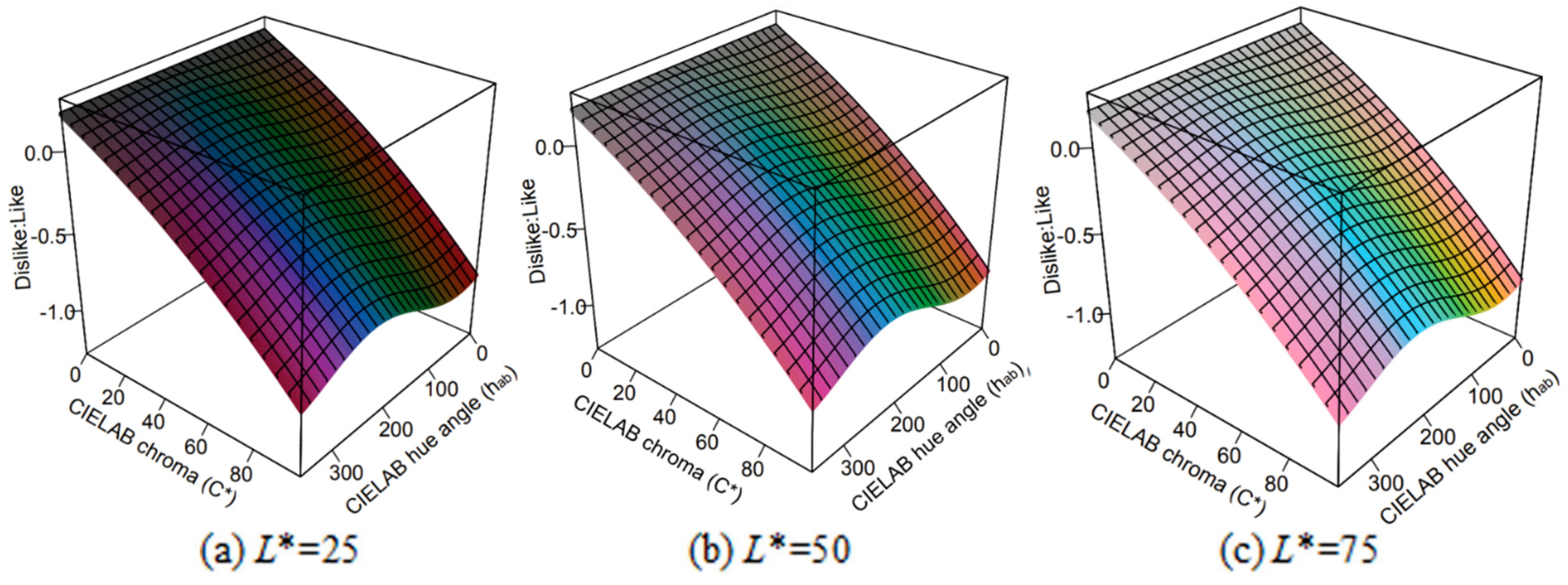 Sustainability 11 02405 g014 Sustainability 11 02405 g014