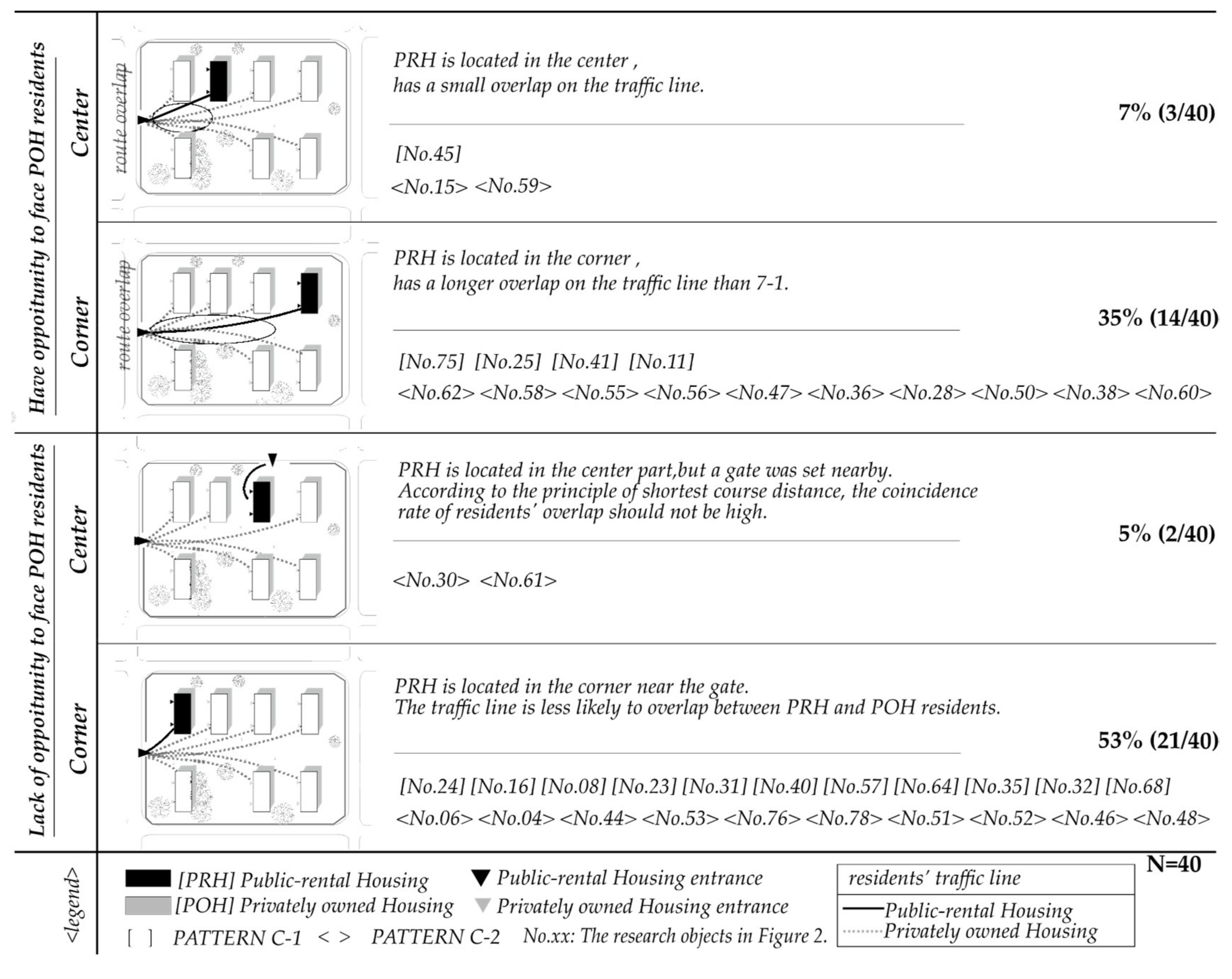 Sustainability 11 02409 g006 Sustainability 11 02409 g006