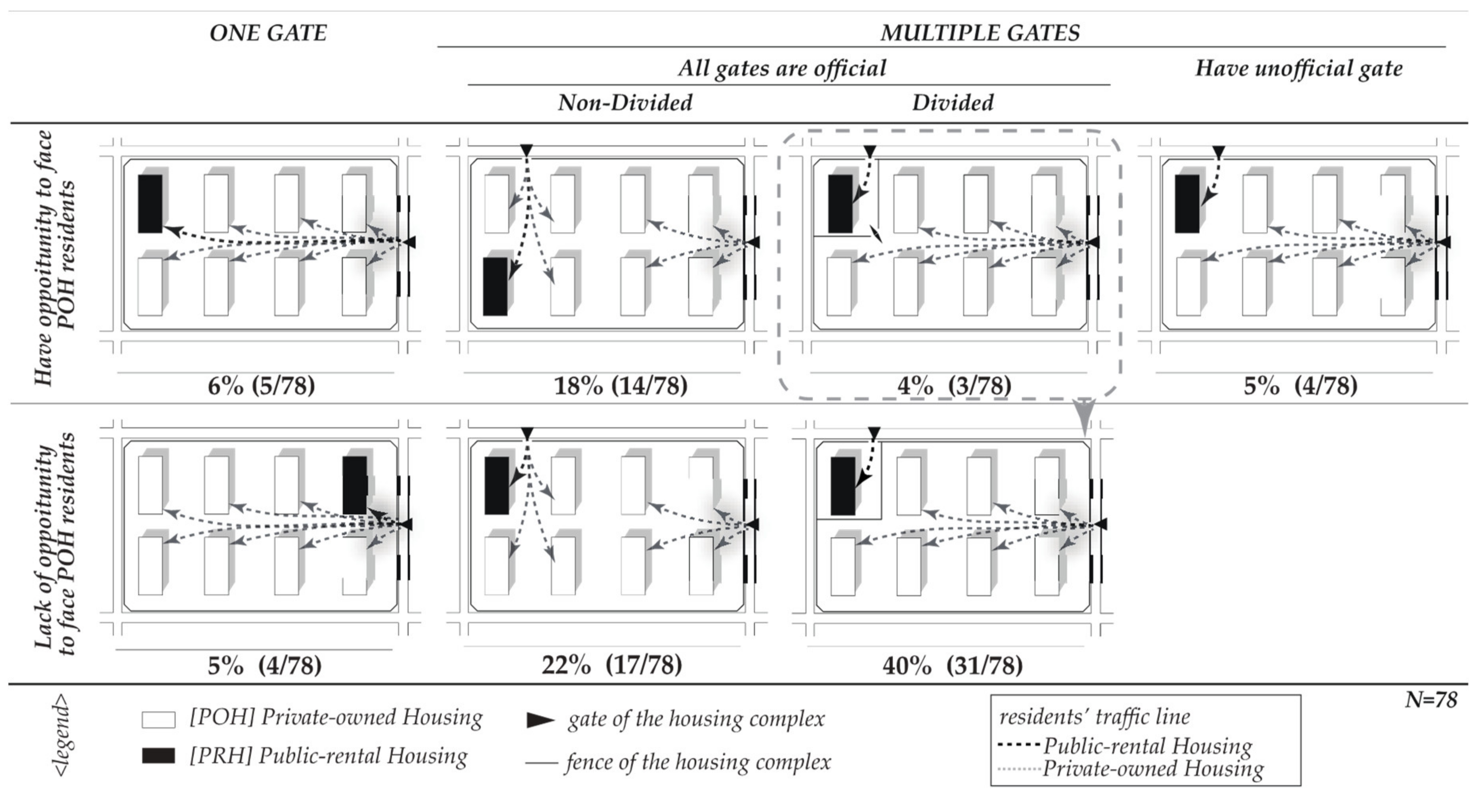Sustainability 11 02409 g008 Sustainability 11 02409 g008